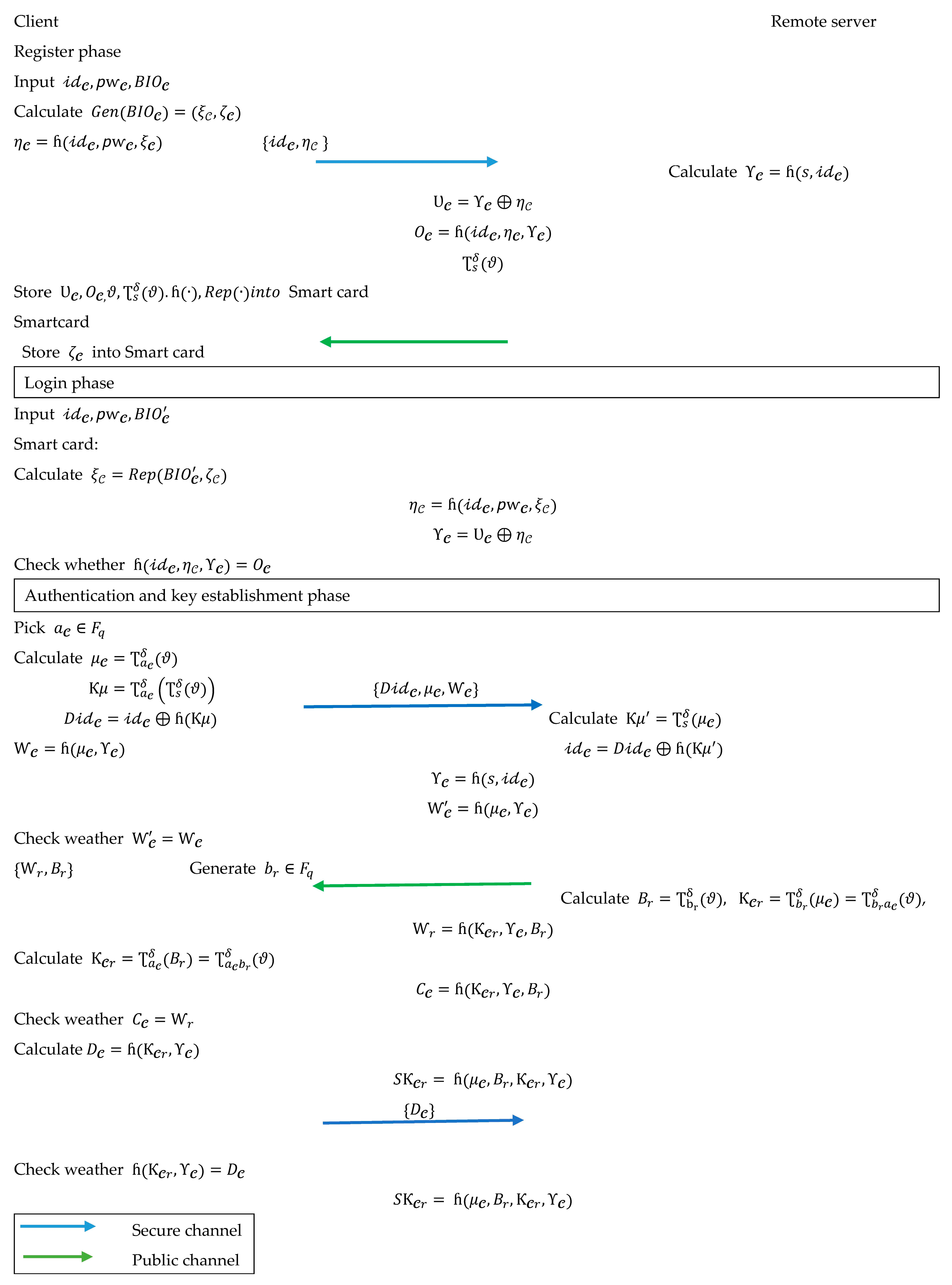 Mathematics 11 02085 g003