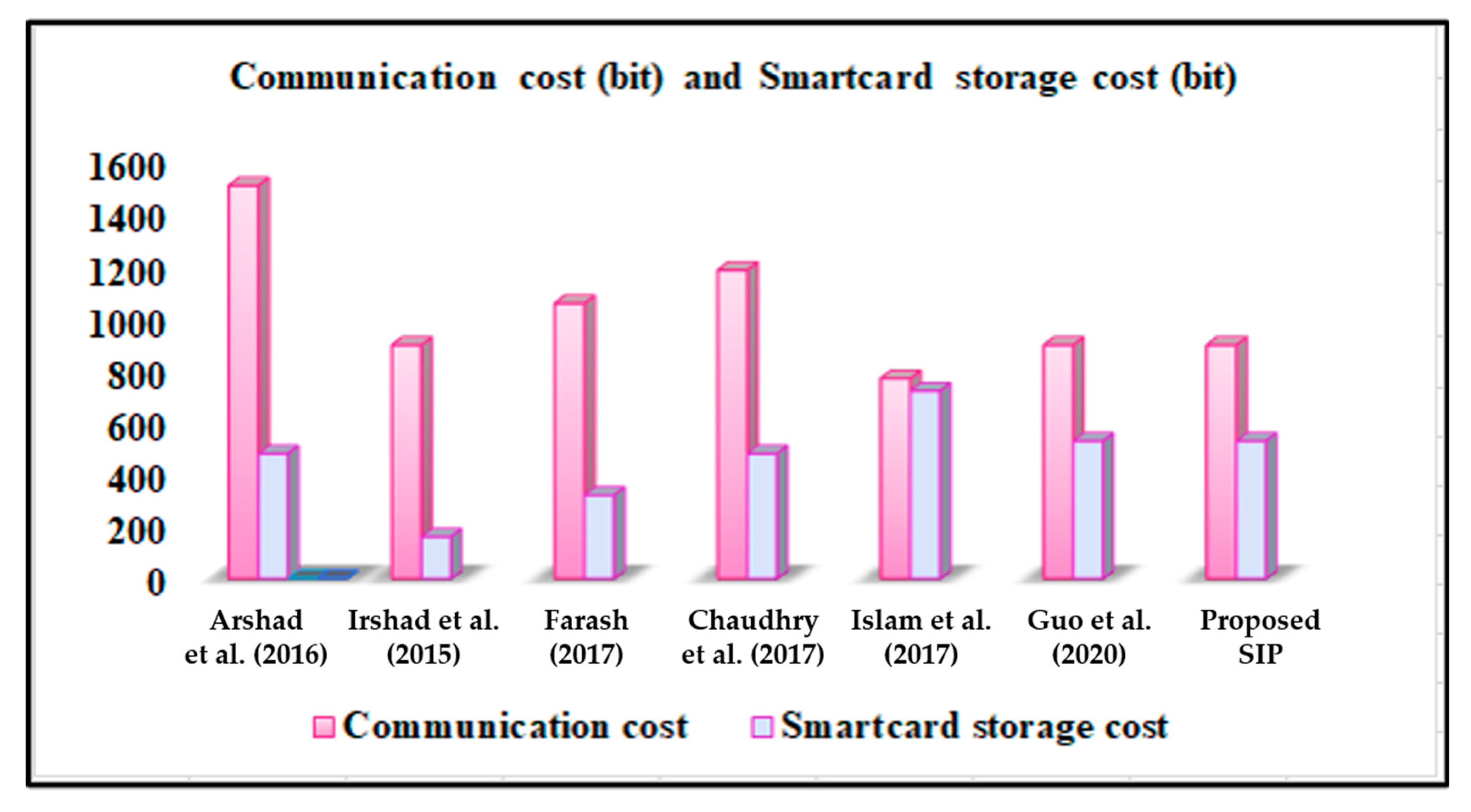 Mathematics 11 02085 g004
