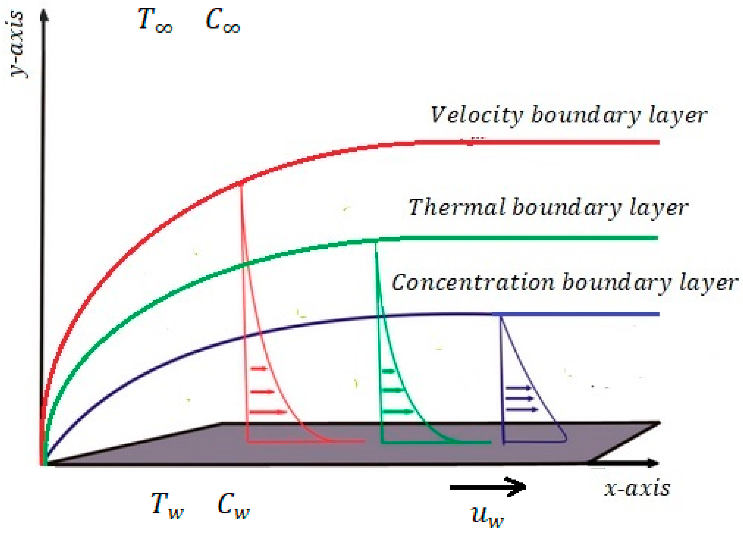 Mathematics 11 02089 g001