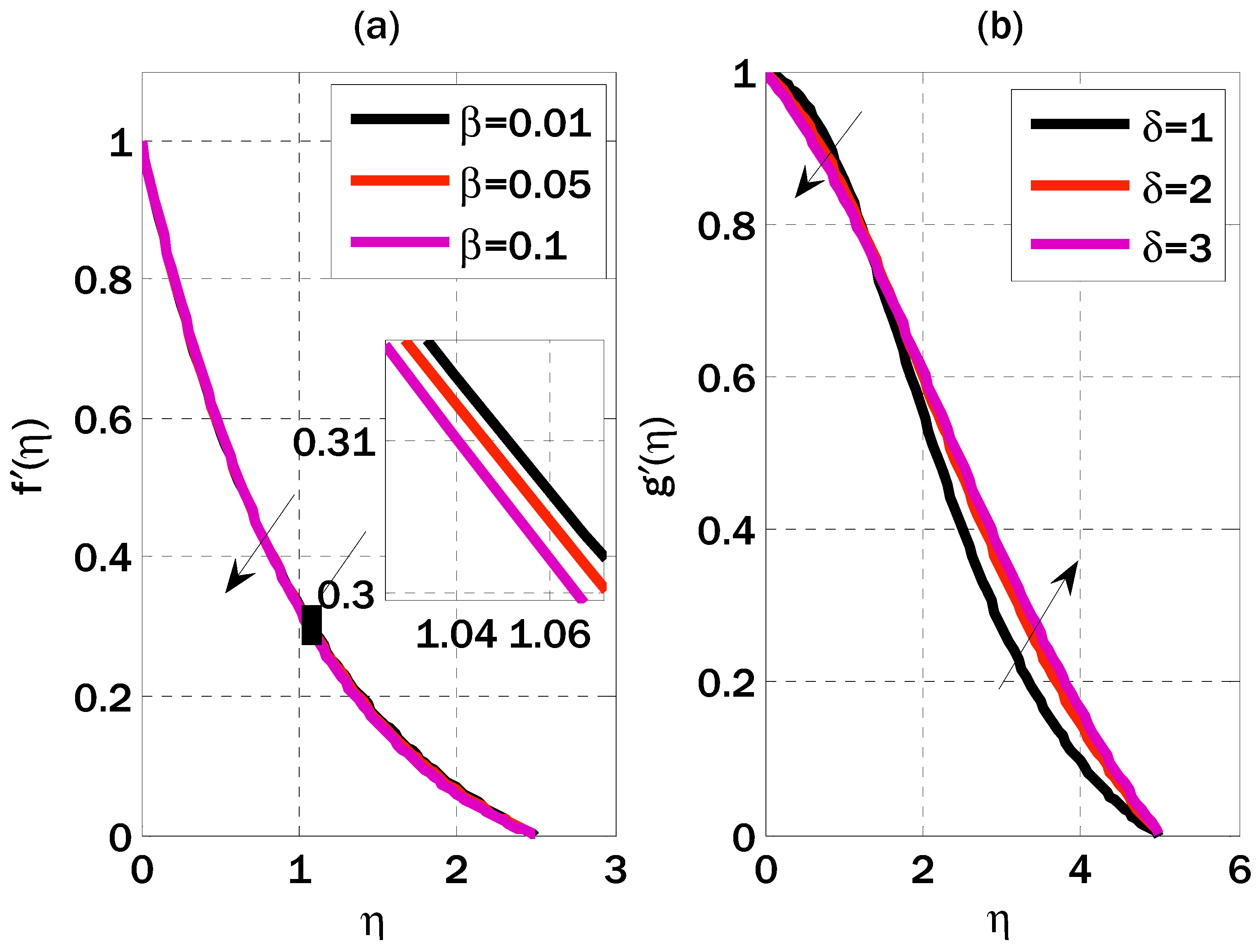 Mathematics 11 02089 g003