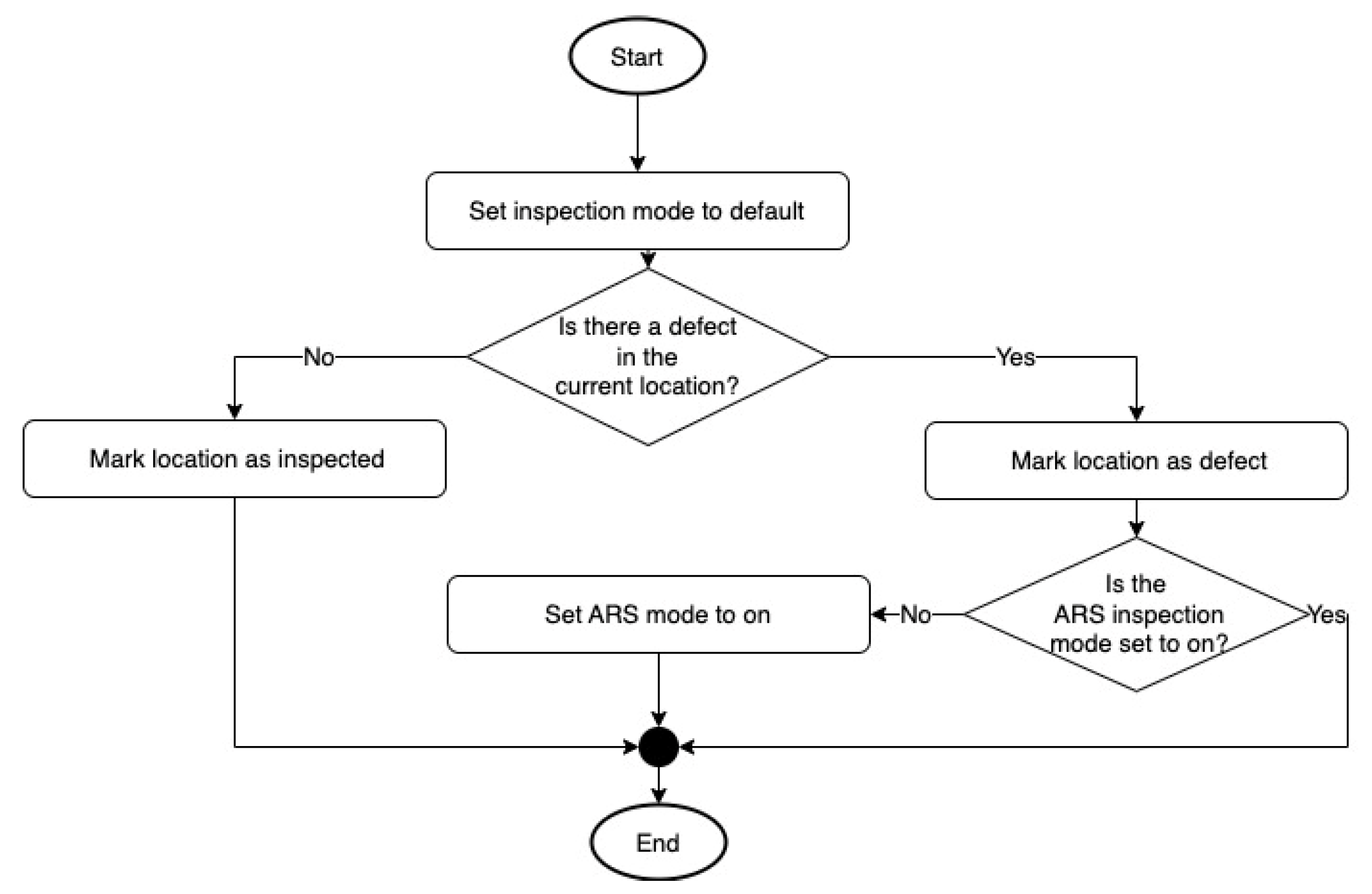 Mathematics 11 02092 g006