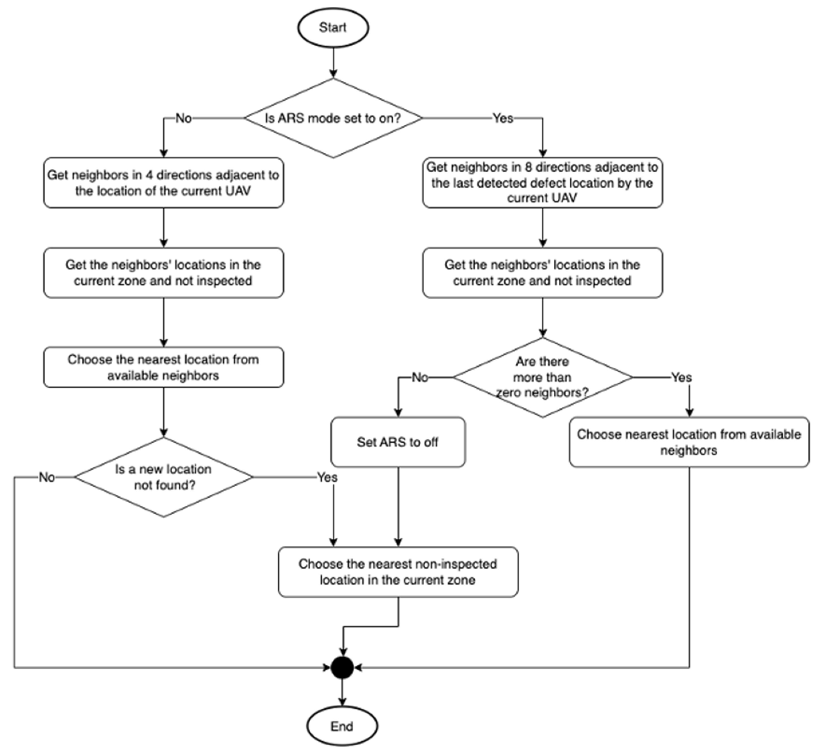 Mathematics 11 02092 g007