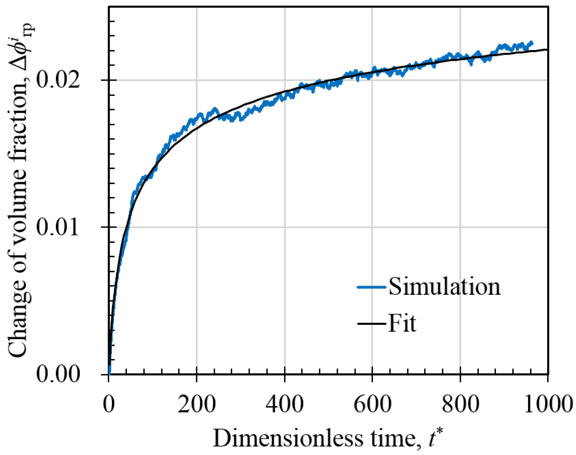 Mathematics 11 02096 g007