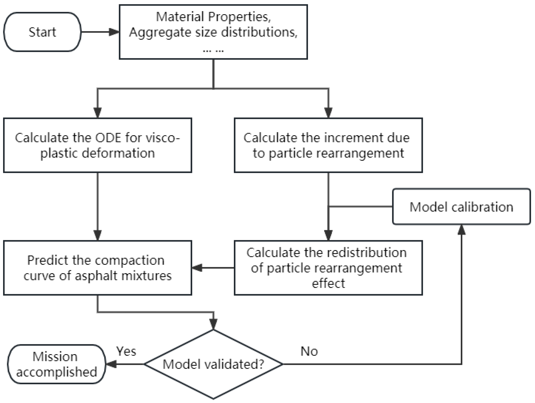 Mathematics 11 02096 g012