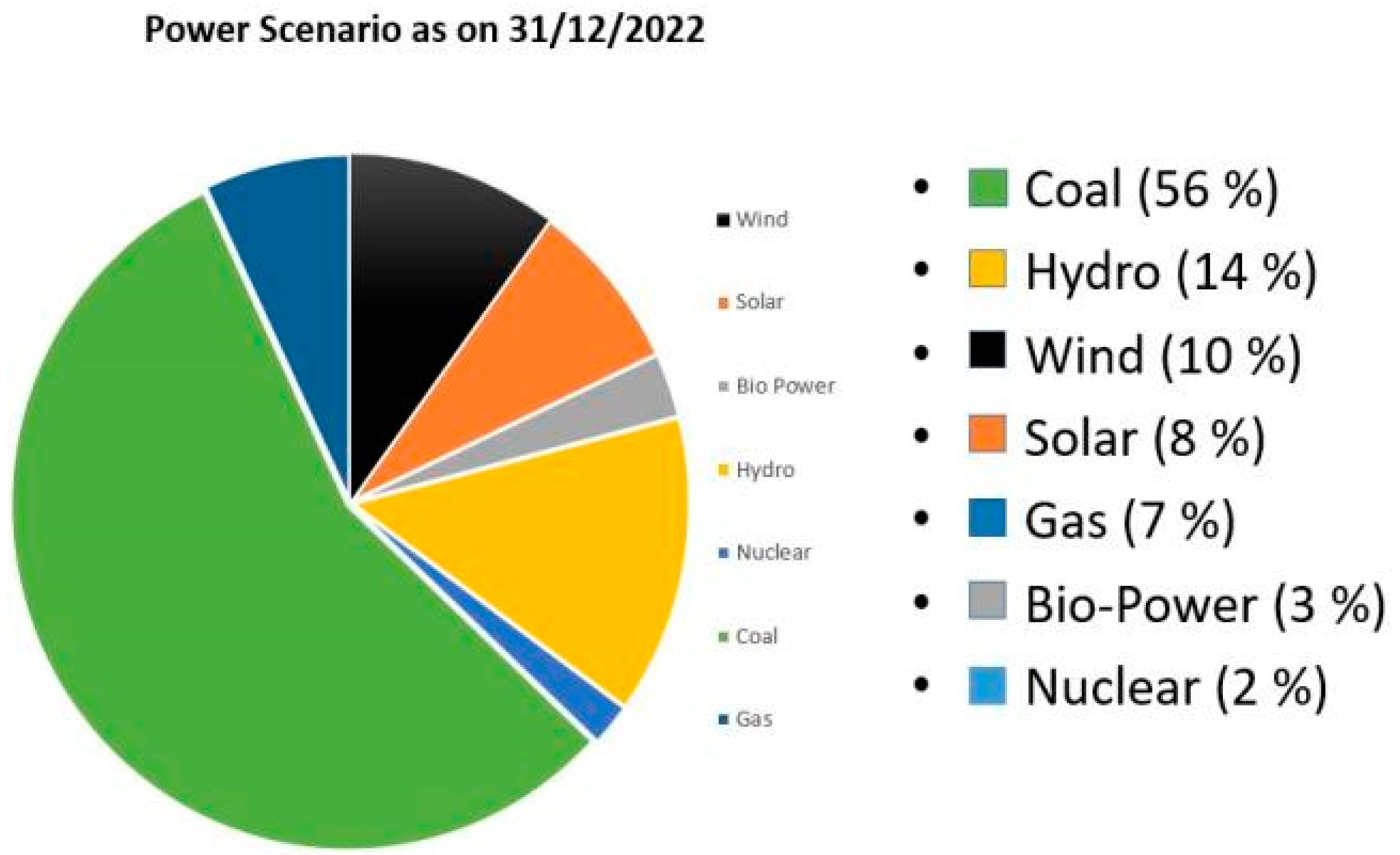 Mathematics 11 02100 g001