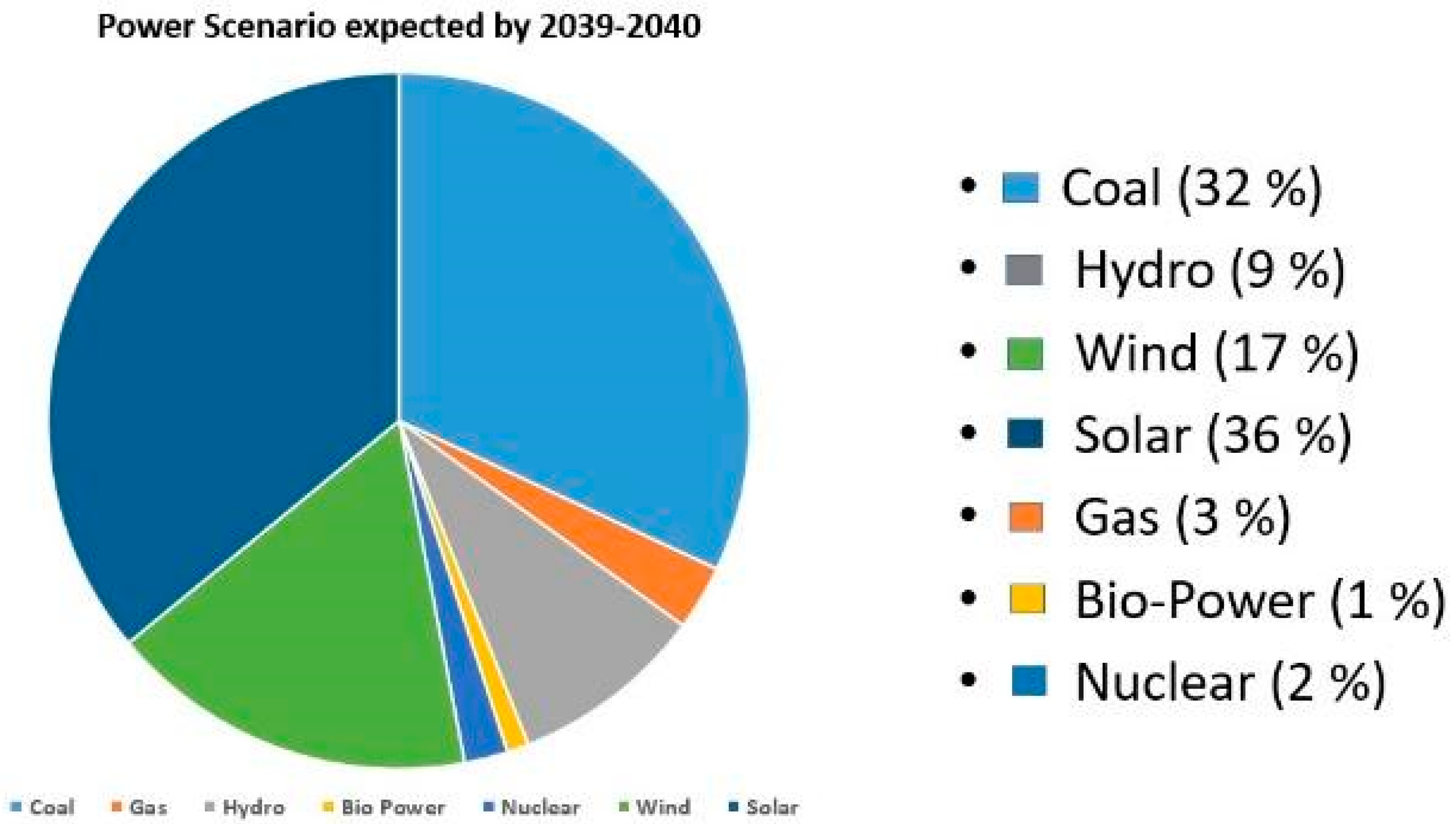 Mathematics 11 02100 g002