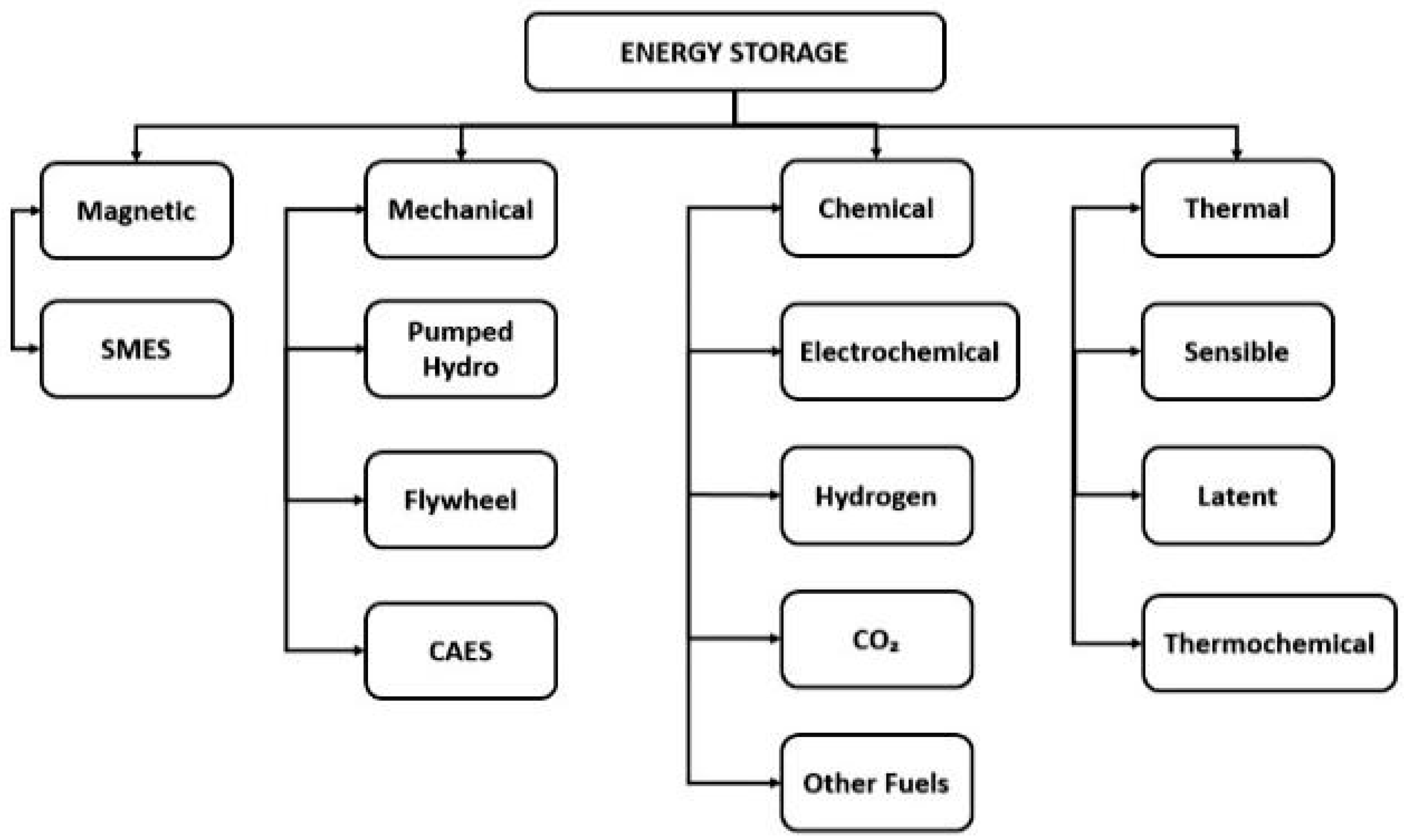 Mathematics 11 02100 g003