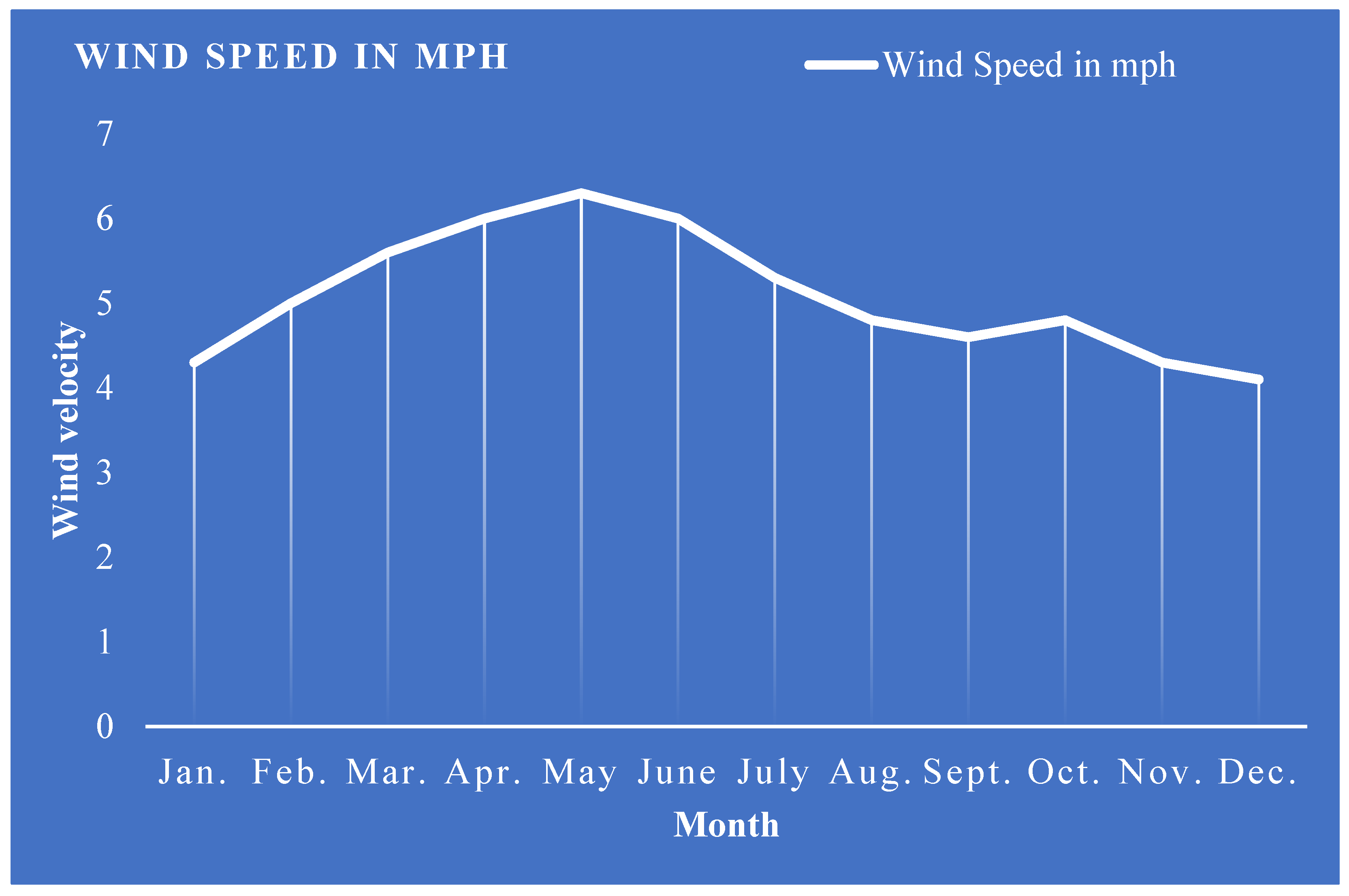 Mathematics 11 02100 g005