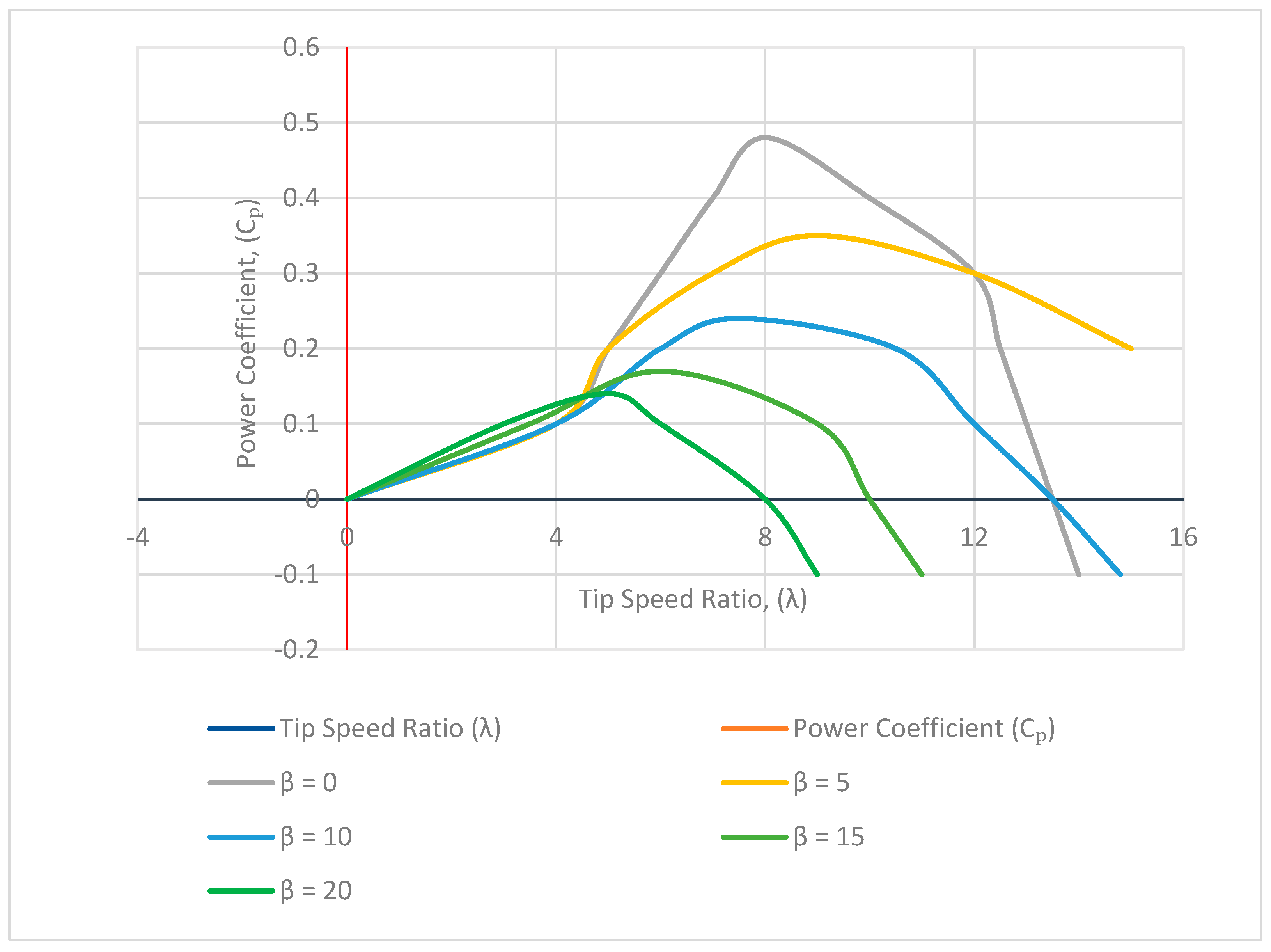 Mathematics 11 02100 g007