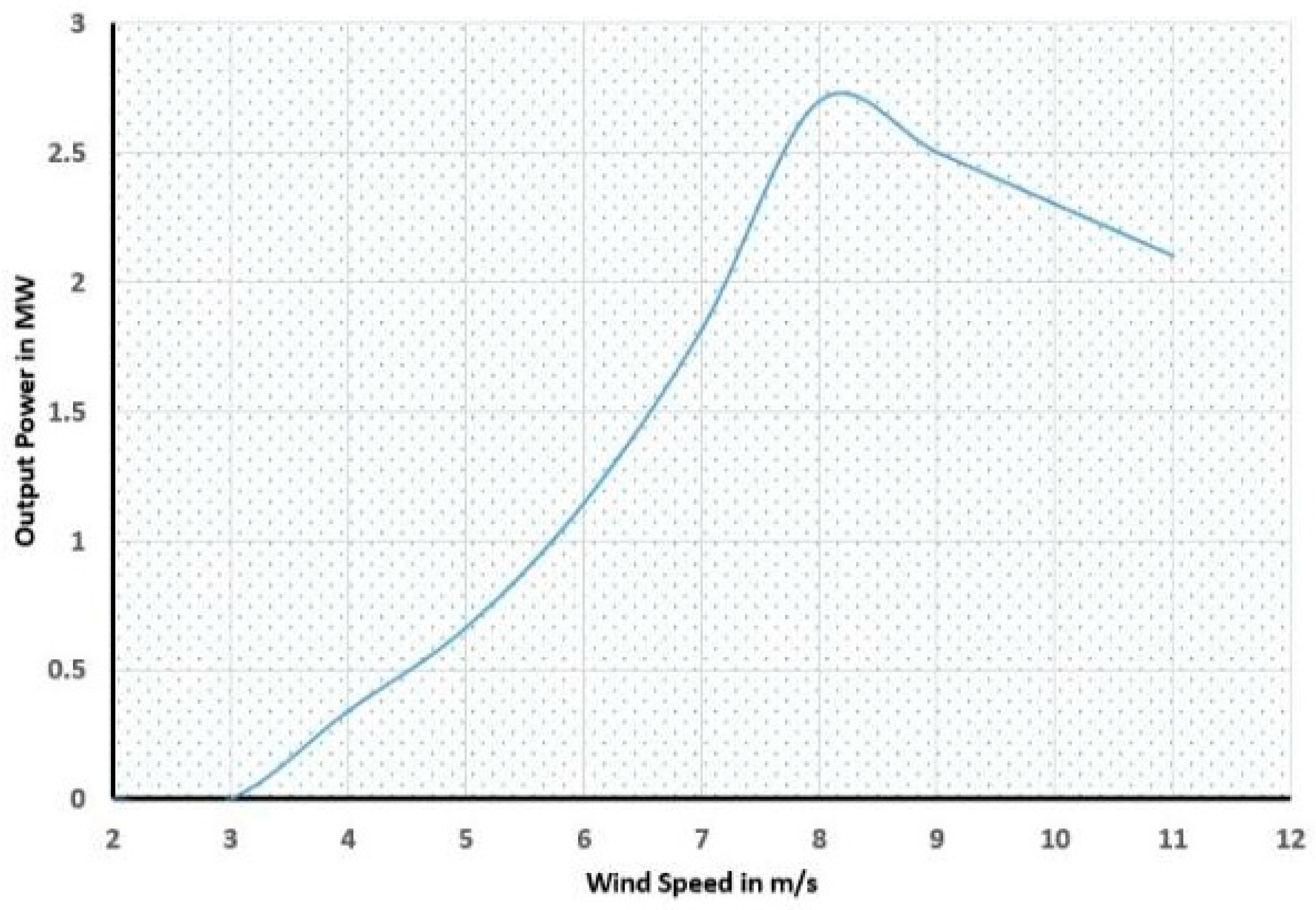 Mathematics 11 02100 g008