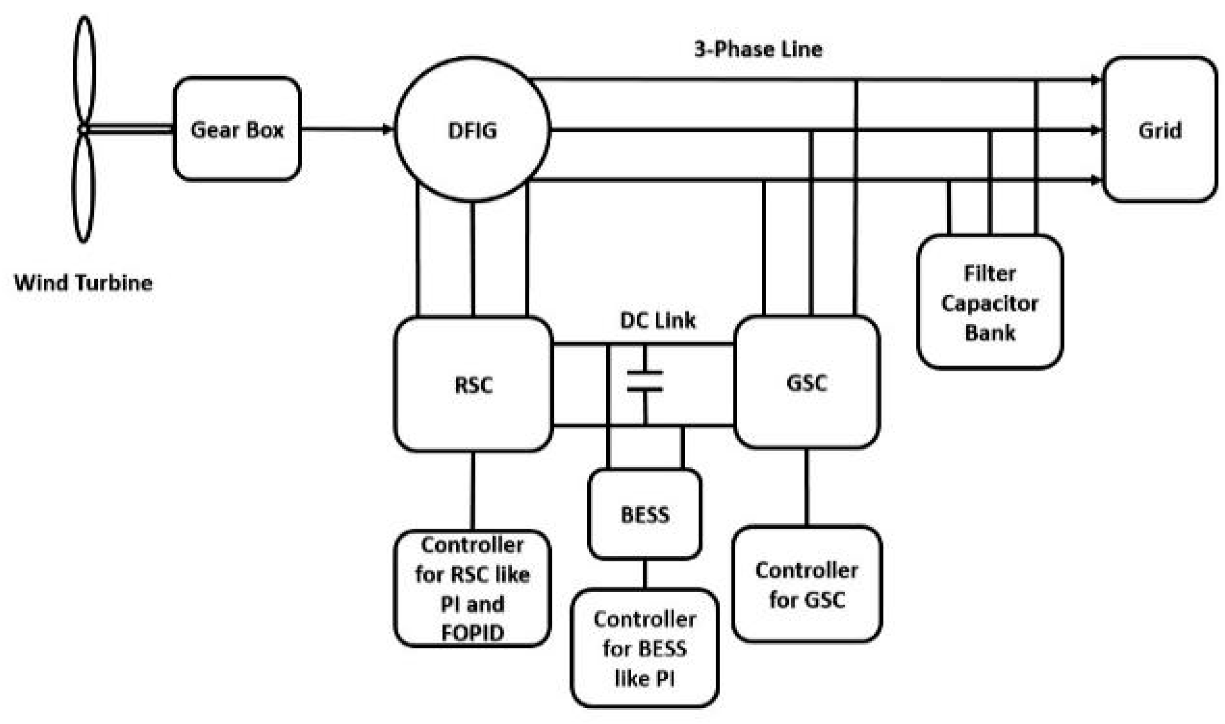 Mathematics 11 02100 g009