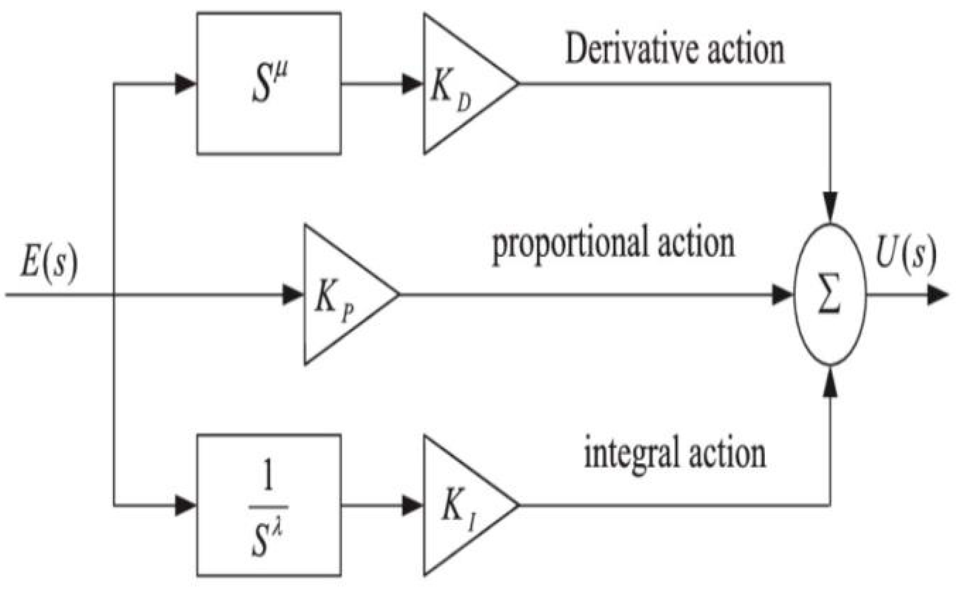 Mathematics 11 02100 g013