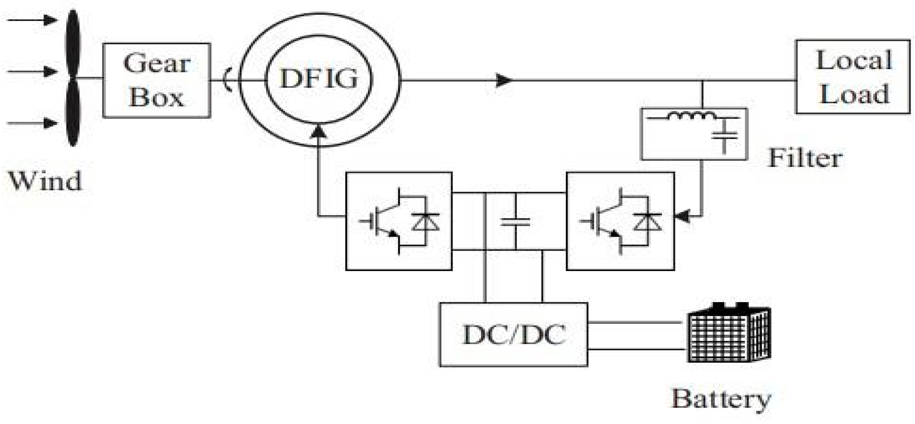 Mathematics 11 02100 g014