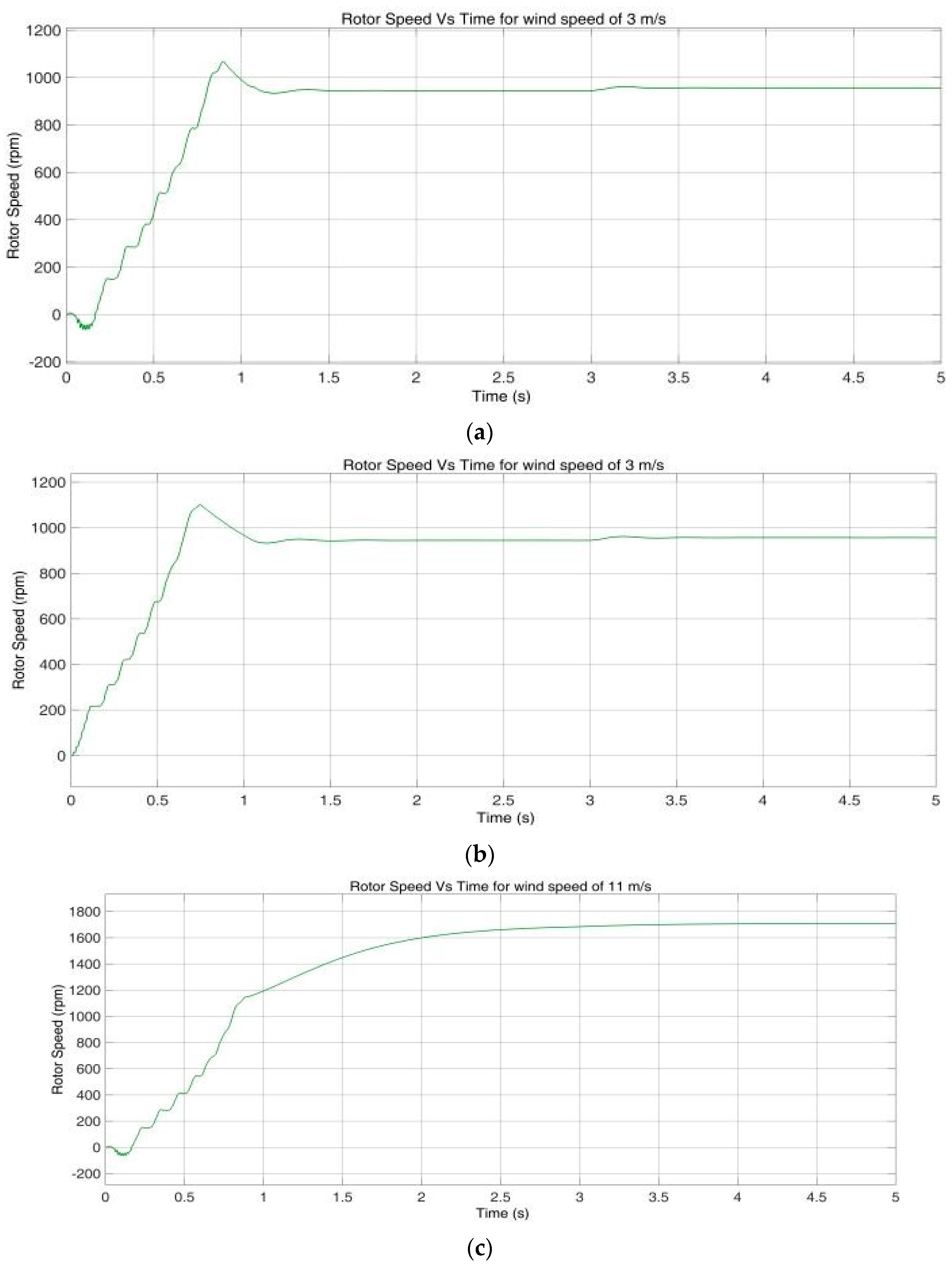 Mathematics 11 02100 g017a