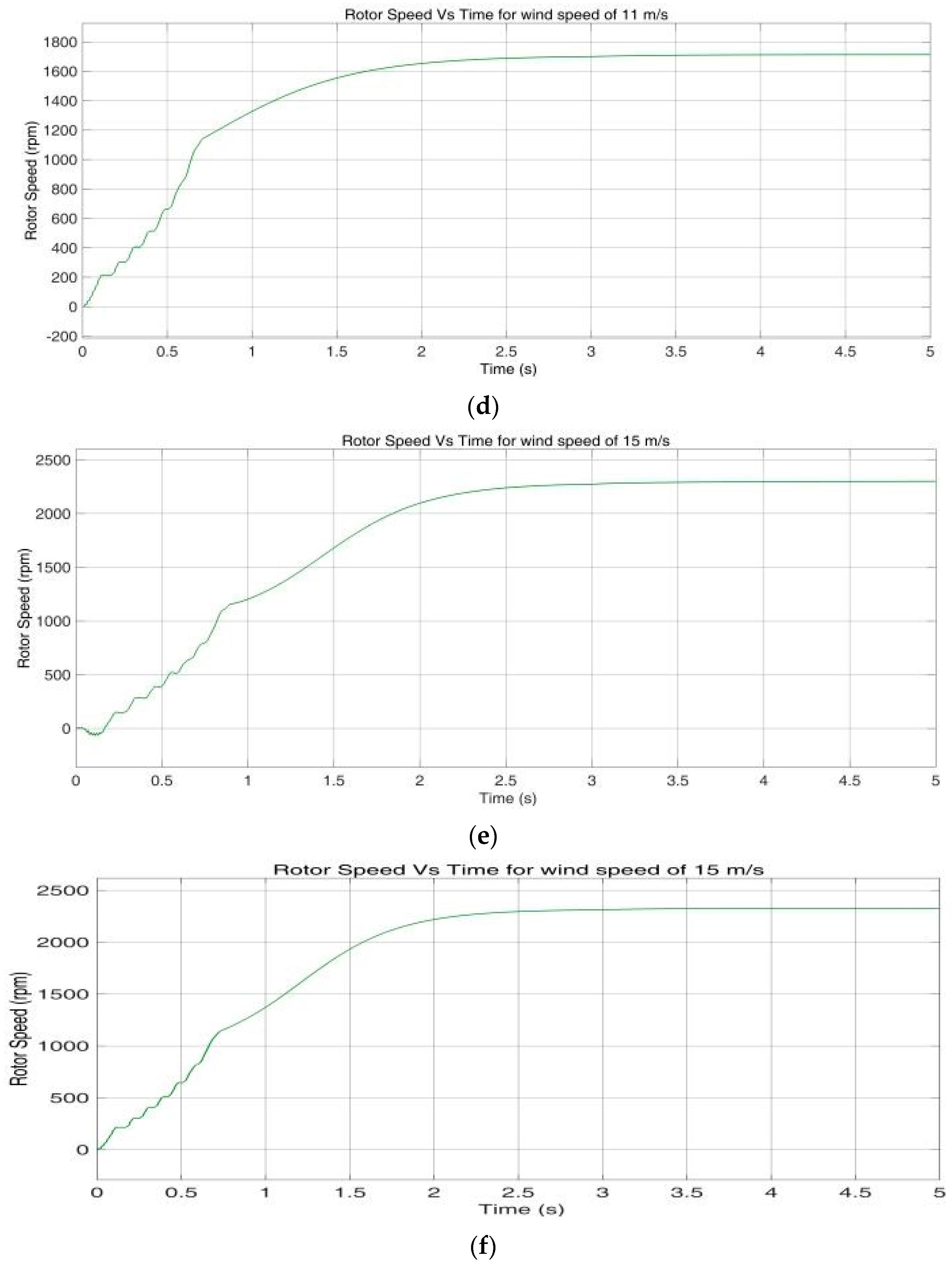 Mathematics 11 02100 g017b