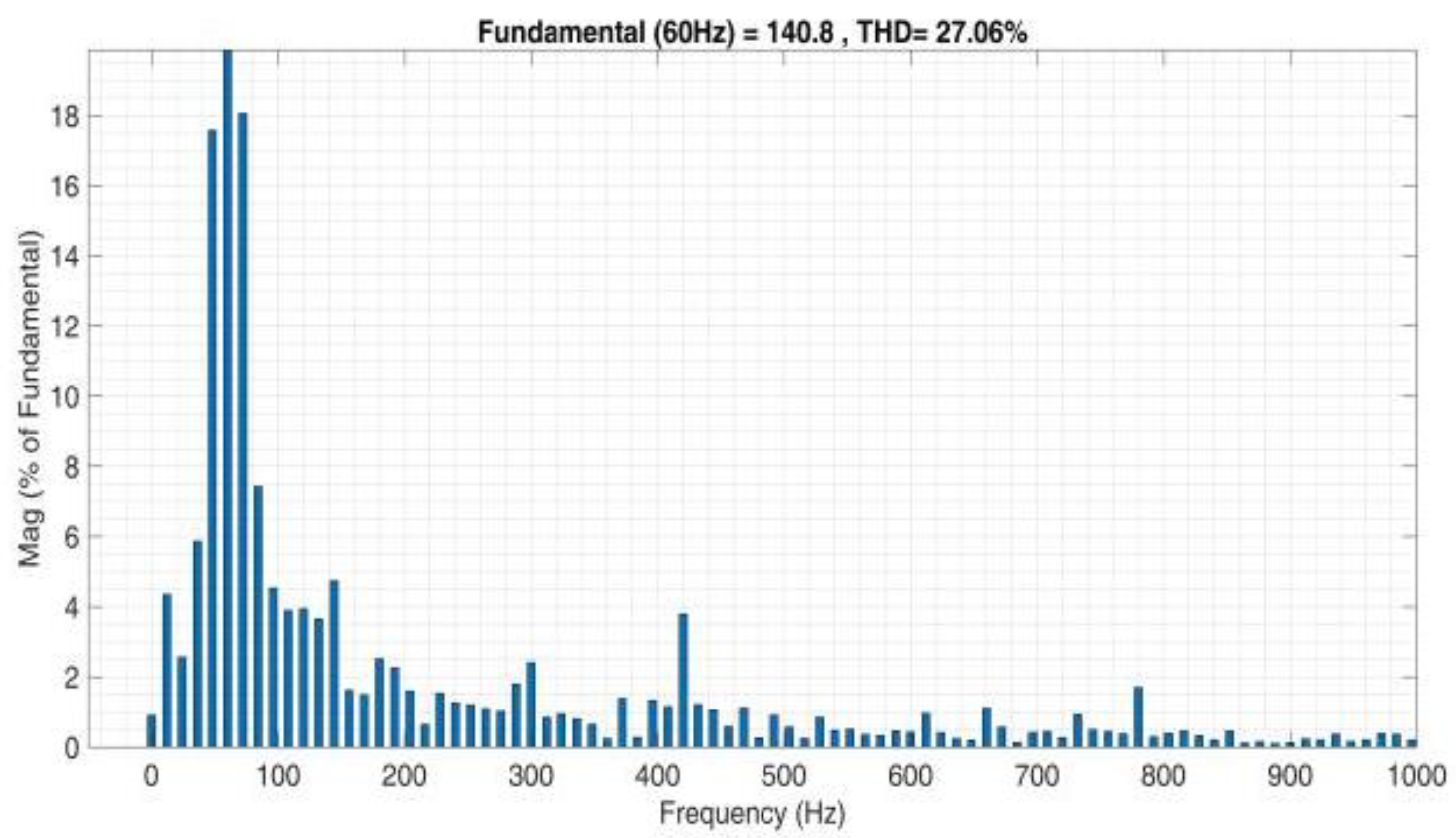 Mathematics 11 02100 g020