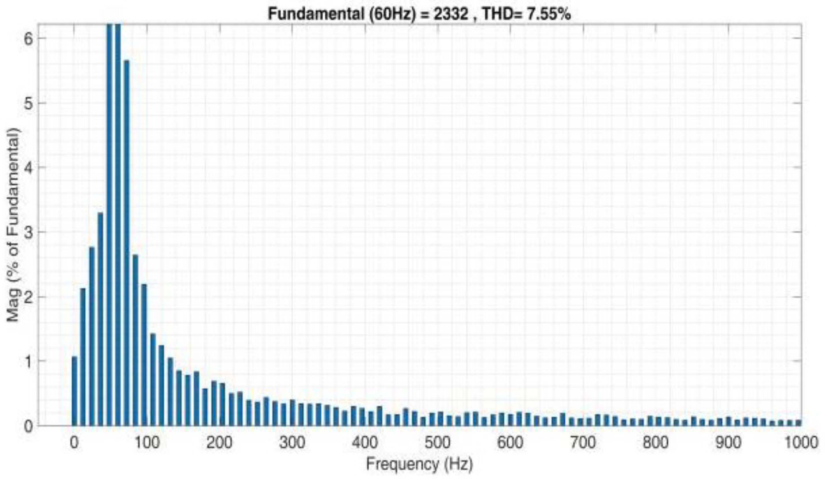 Mathematics 11 02100 g022