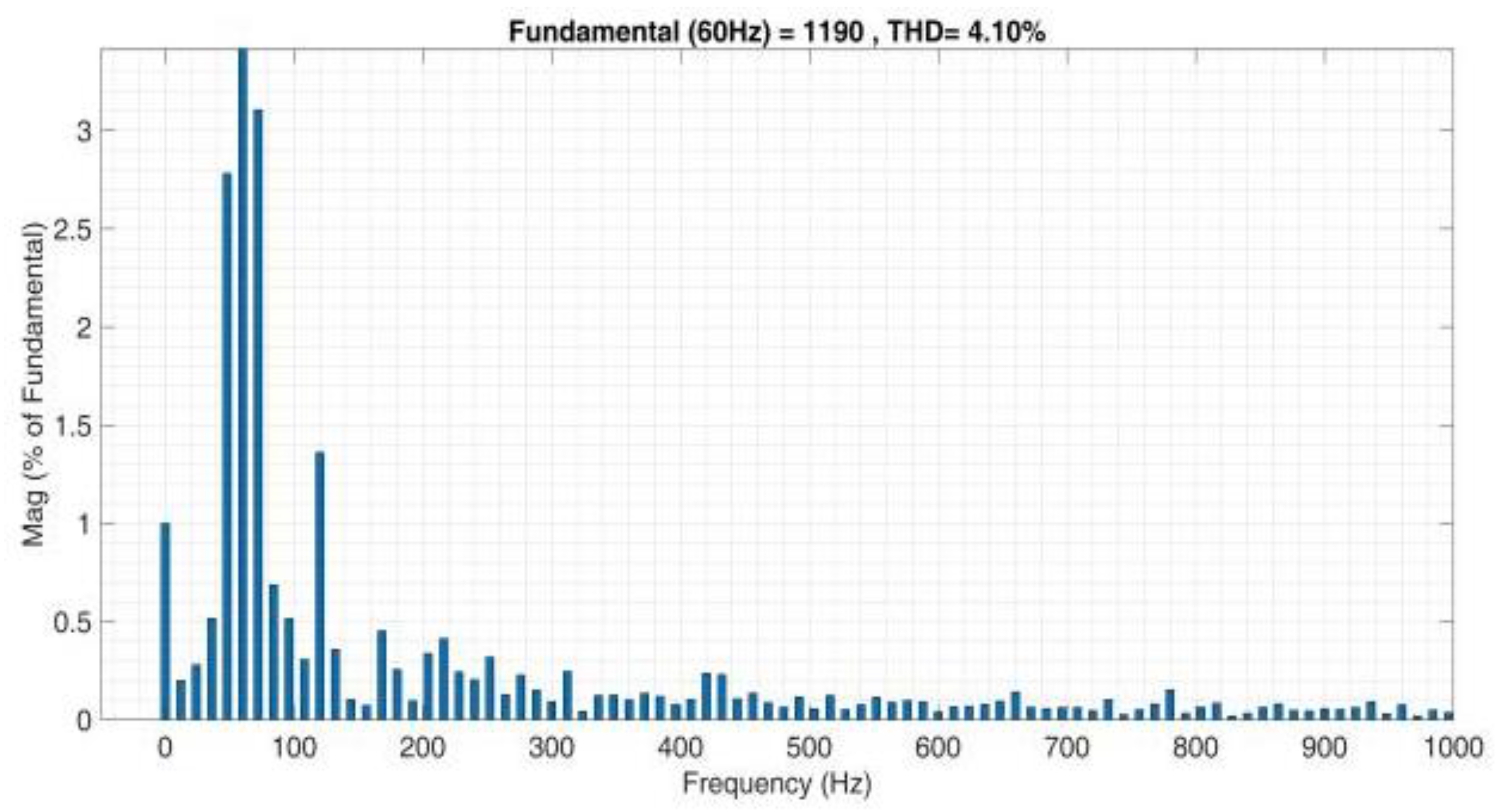 Mathematics 11 02100 g024
