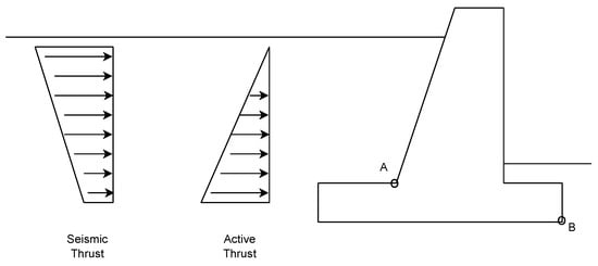 Mathematics 11 02104 g001