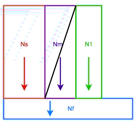 Mathematics 11 02104 g002