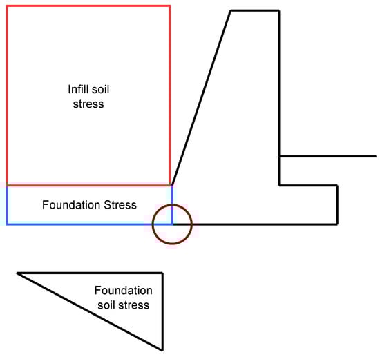 Mathematics 11 02104 g003