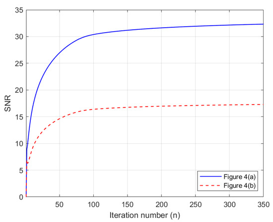 Mathematics 11 02107 g005