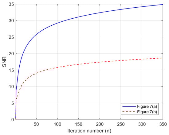 Mathematics 11 02107 g008