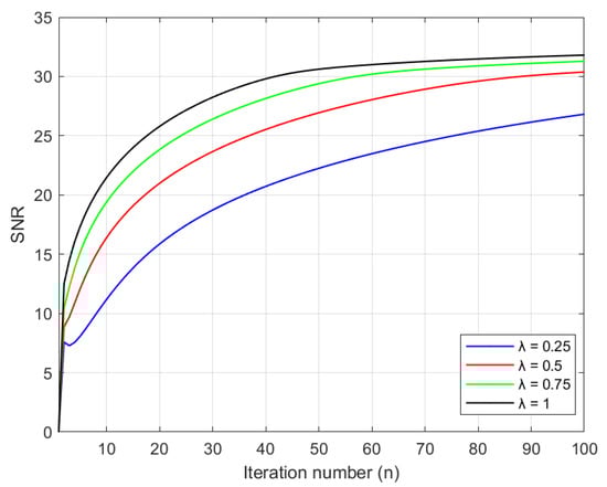 Mathematics 11 02107 g010