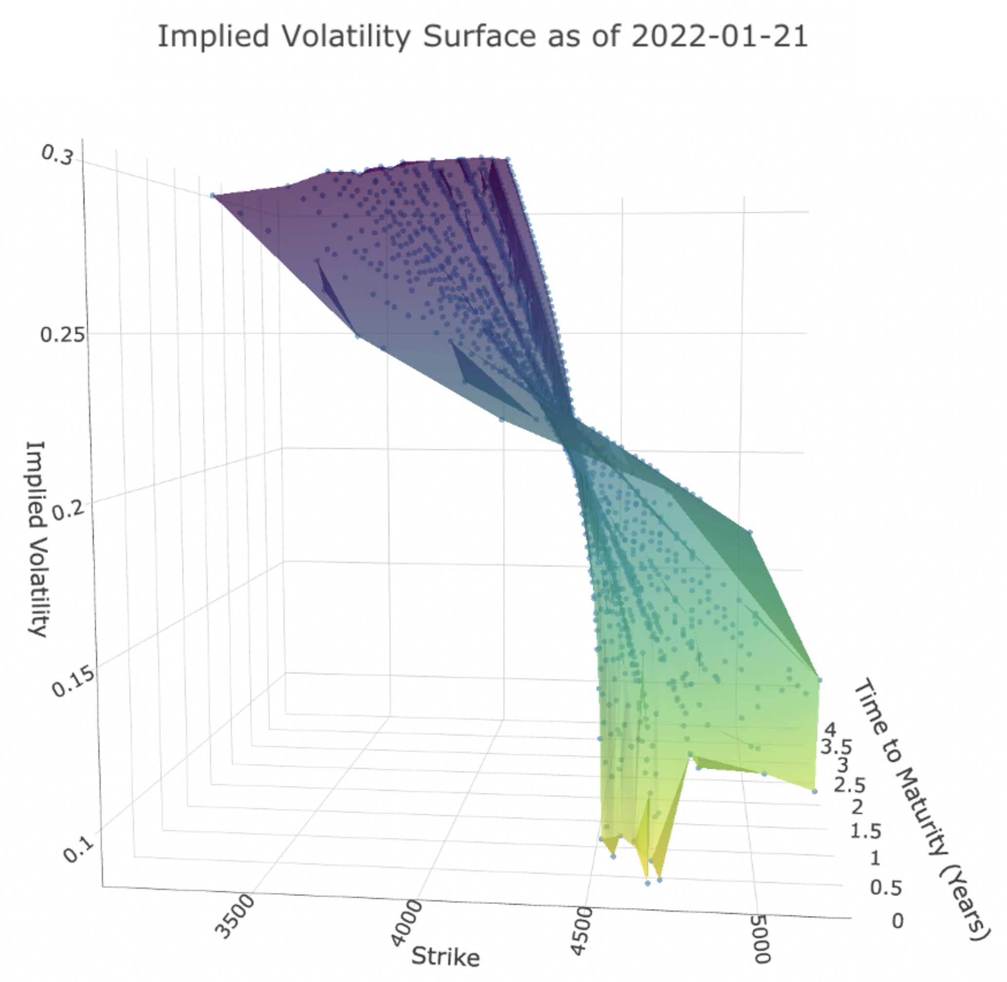 Mathematics 11 02108 g001