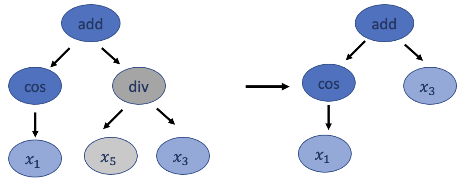 Mathematics 11 02108 g005