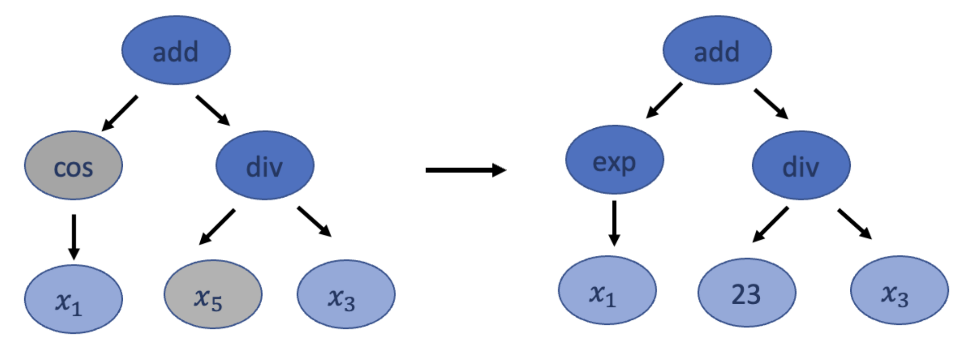 Mathematics 11 02108 g006