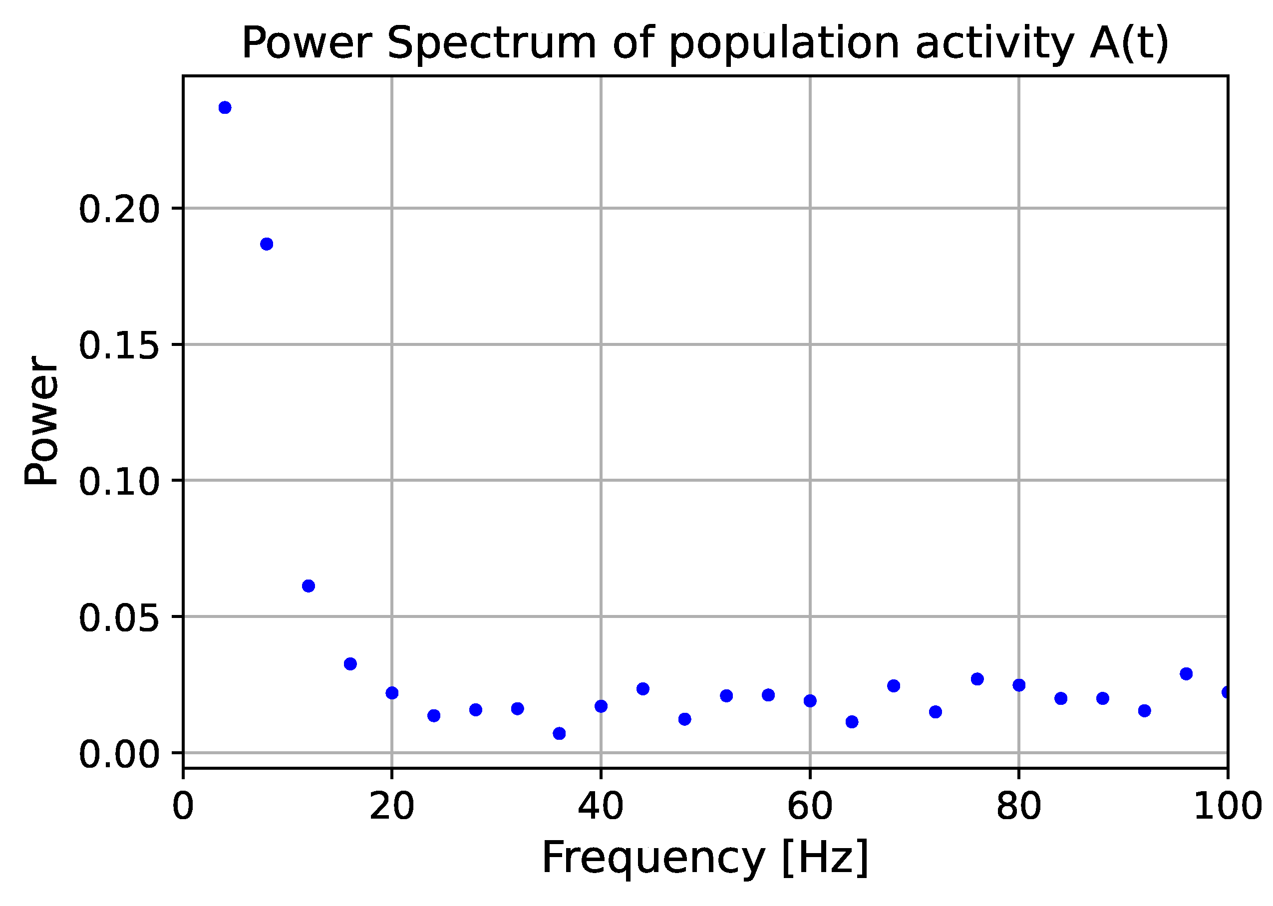 Mathematics 11 02109 g003 Mathematics 11 02109 g003