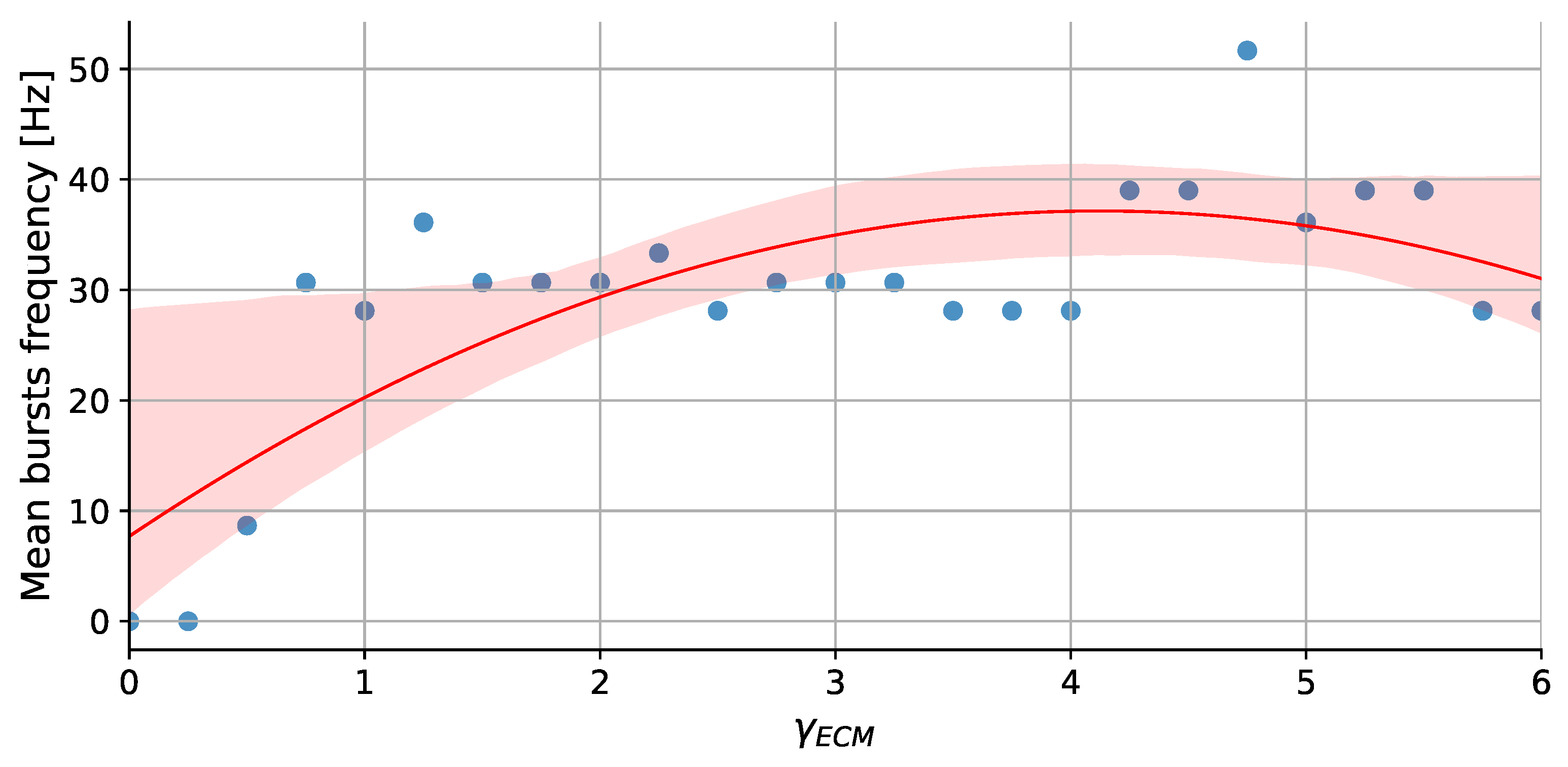 Mathematics 11 02109 g016 Mathematics 11 02109 g016