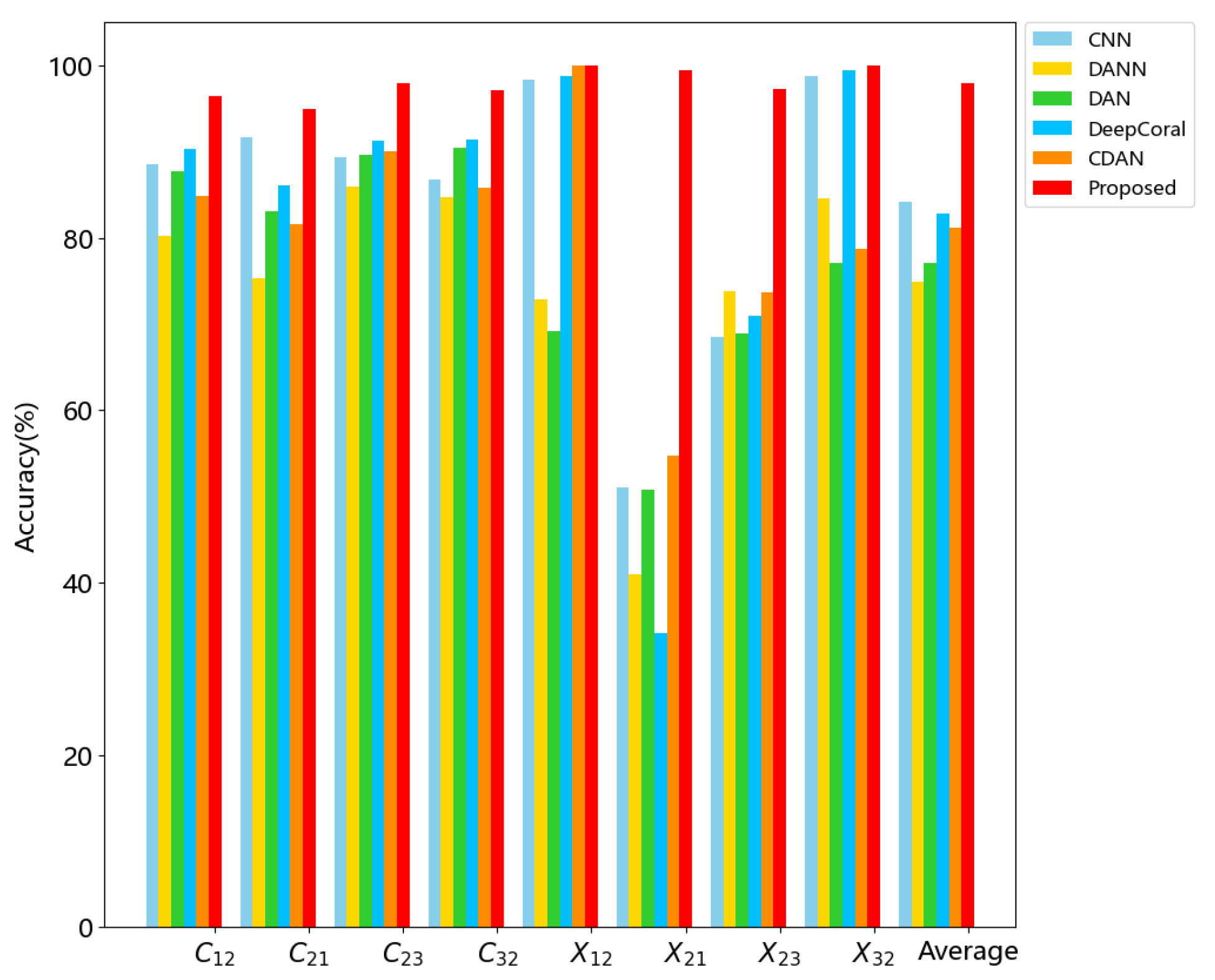 Mathematics 11 02110 g005