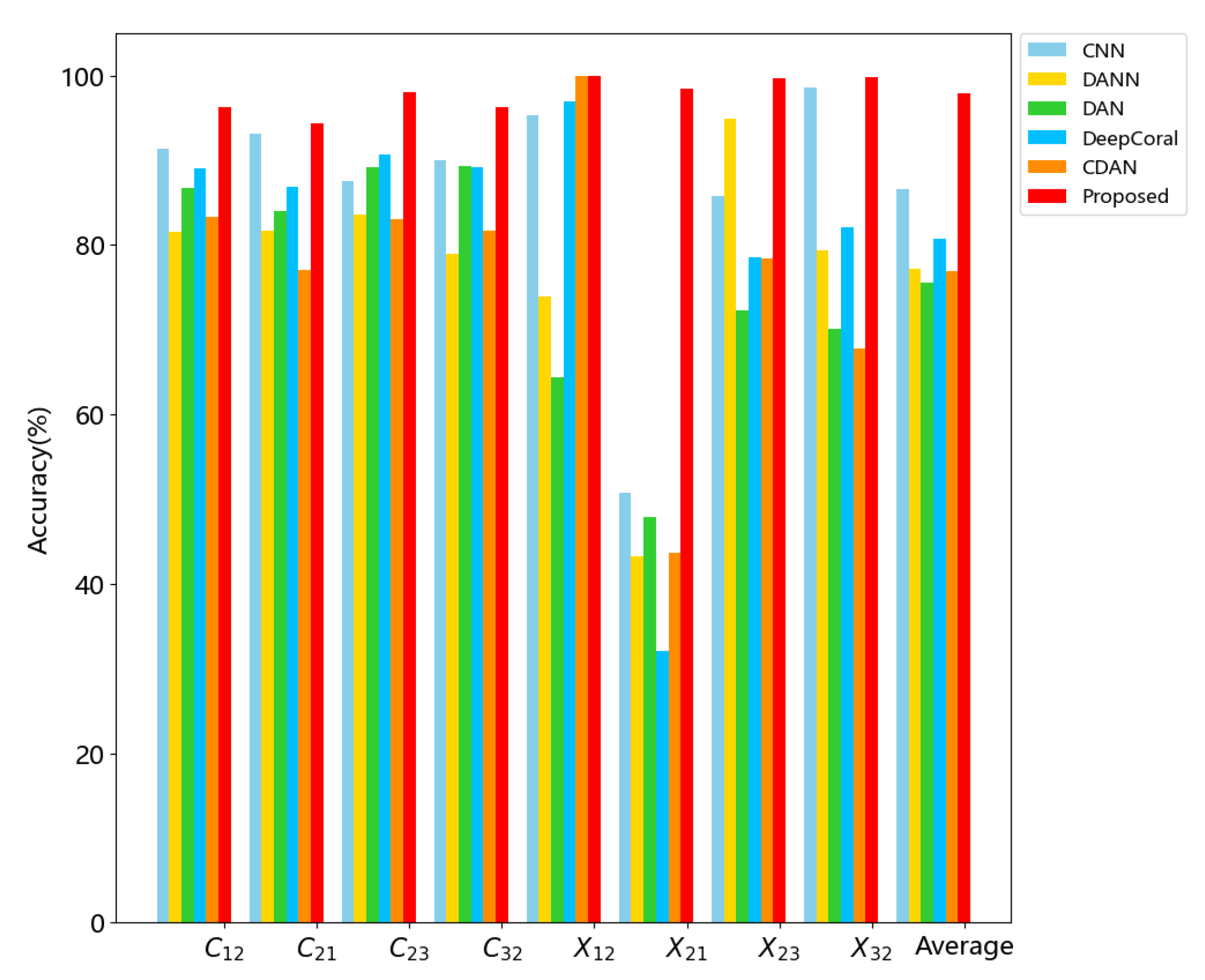 Mathematics 11 02110 g006