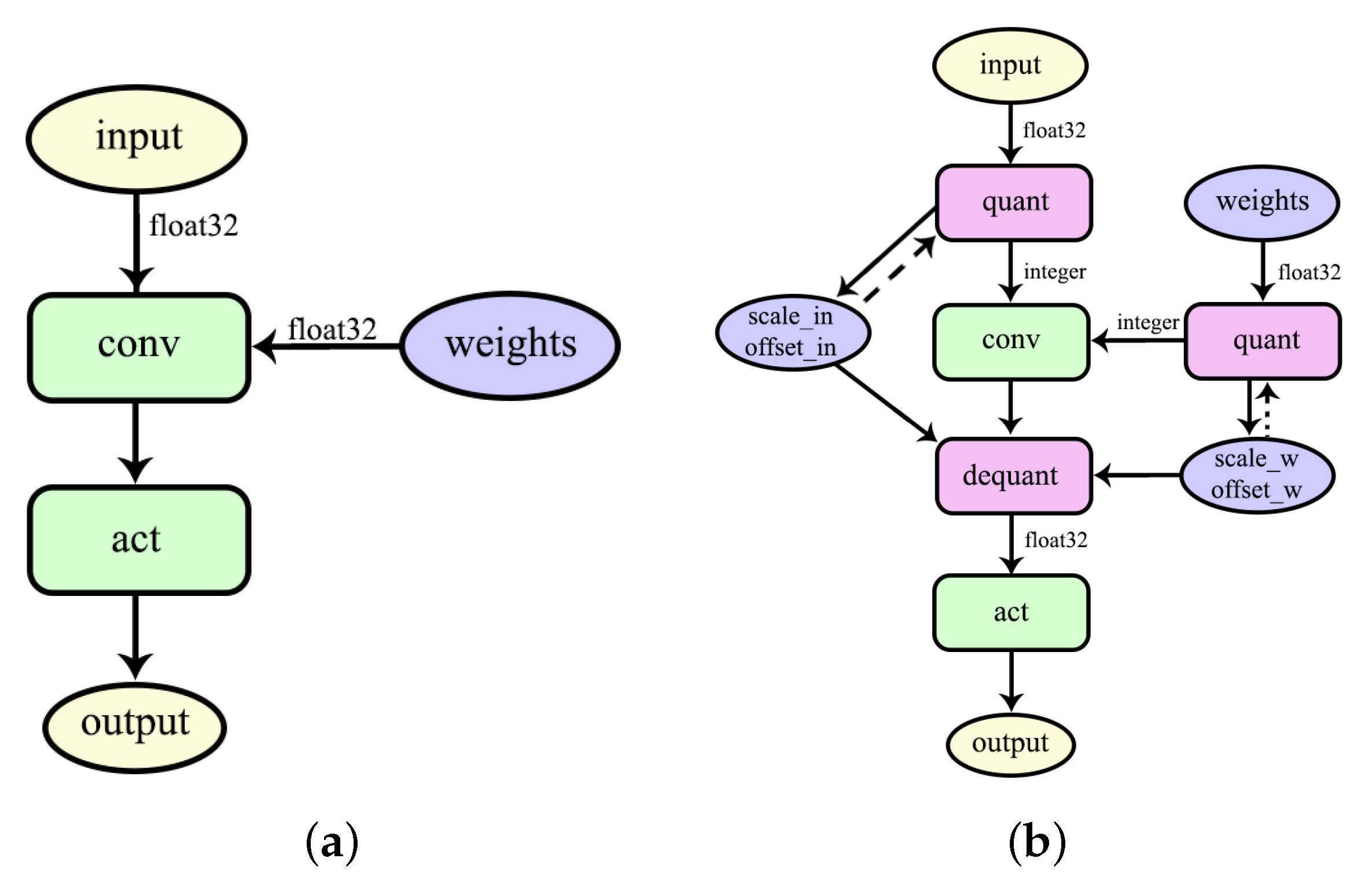 Mathematics 11 02112 g001 Mathematics 11 02112 g001