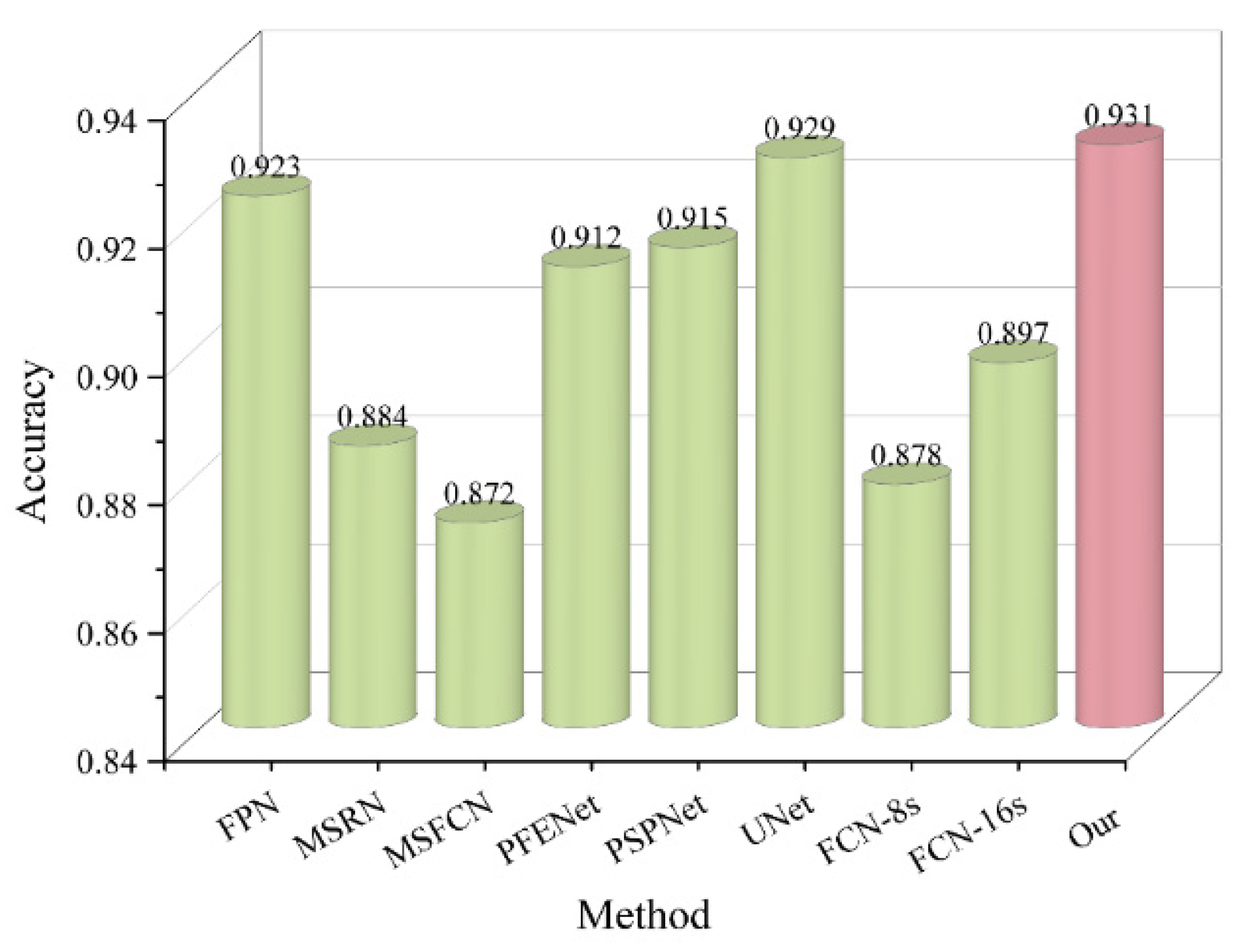 Mathematics 11 02116 g006