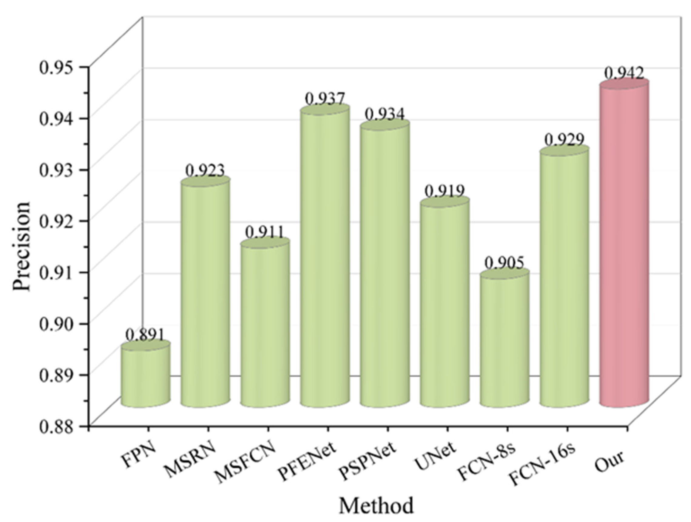 Mathematics 11 02116 g007