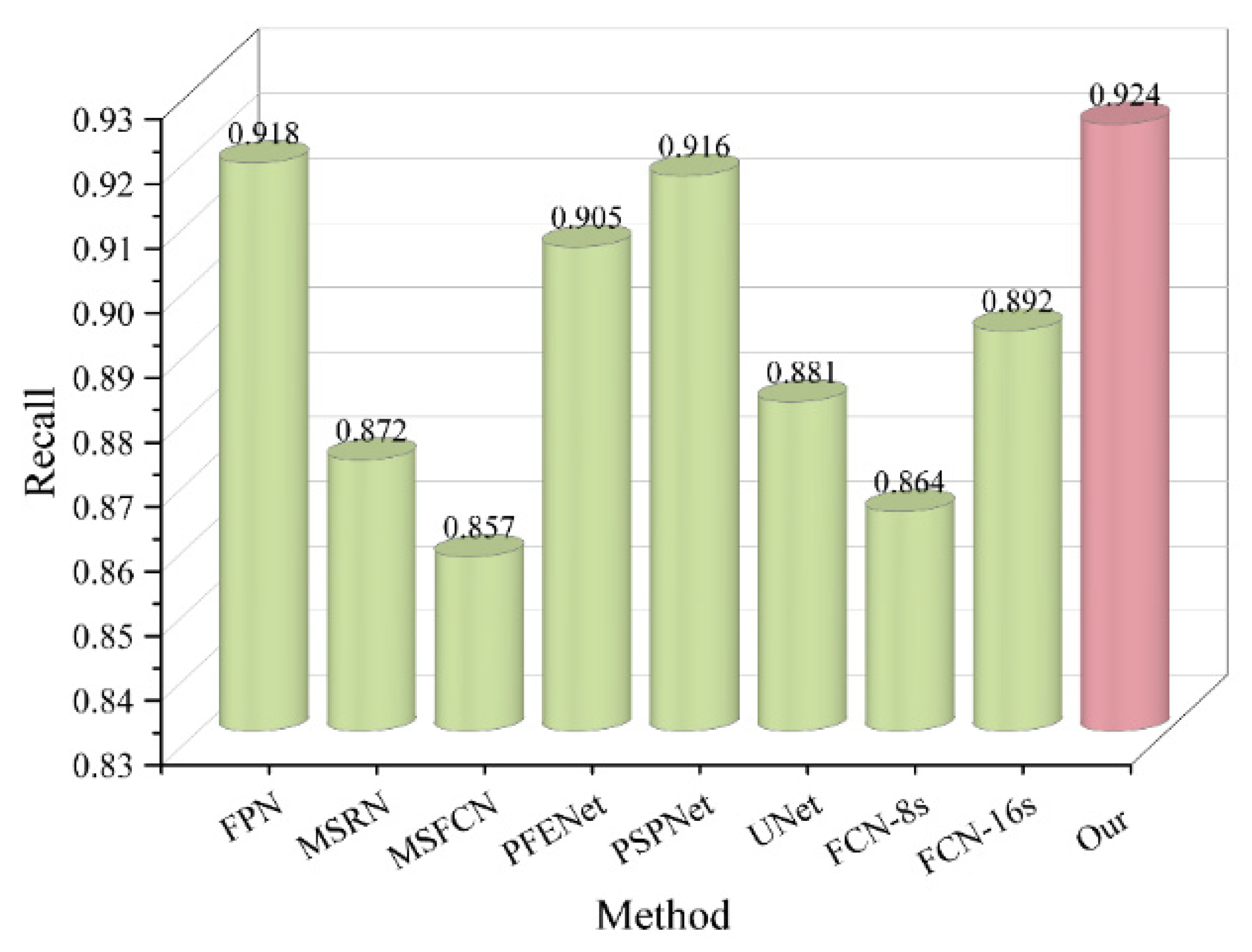 Mathematics 11 02116 g008