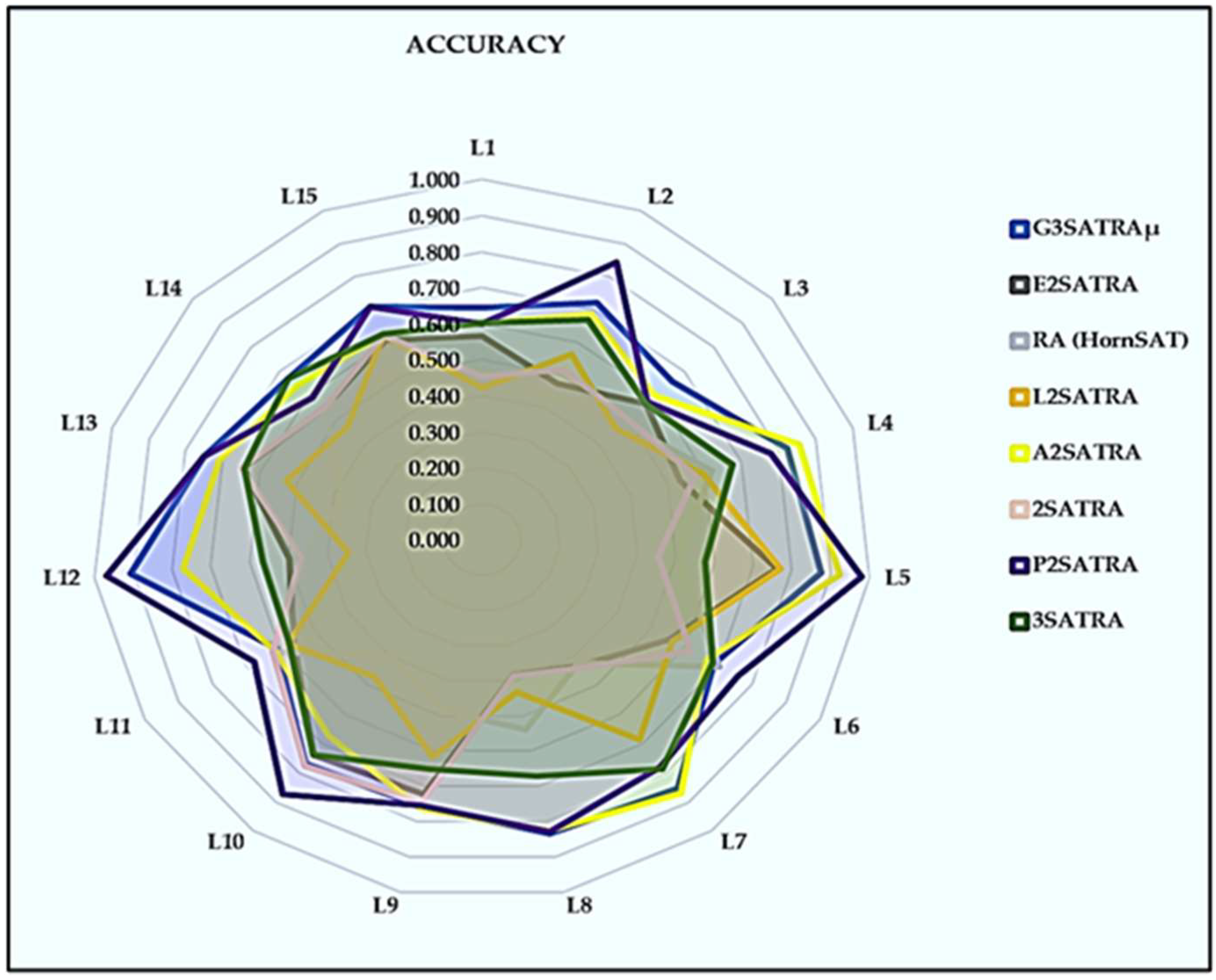 Mathematics 11 02121 g003 Mathematics 11 02121 g003