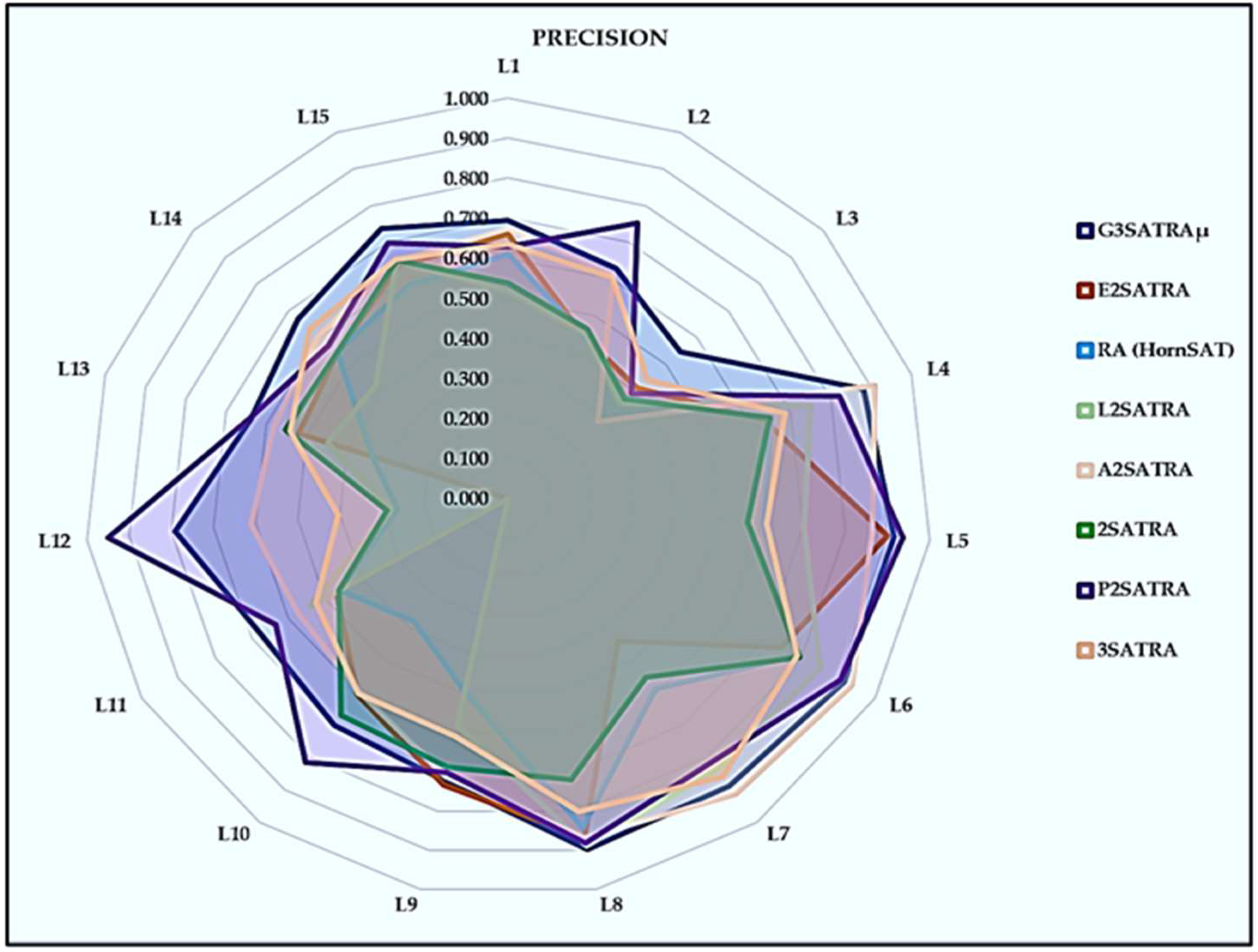 Mathematics 11 02121 g004 Mathematics 11 02121 g004