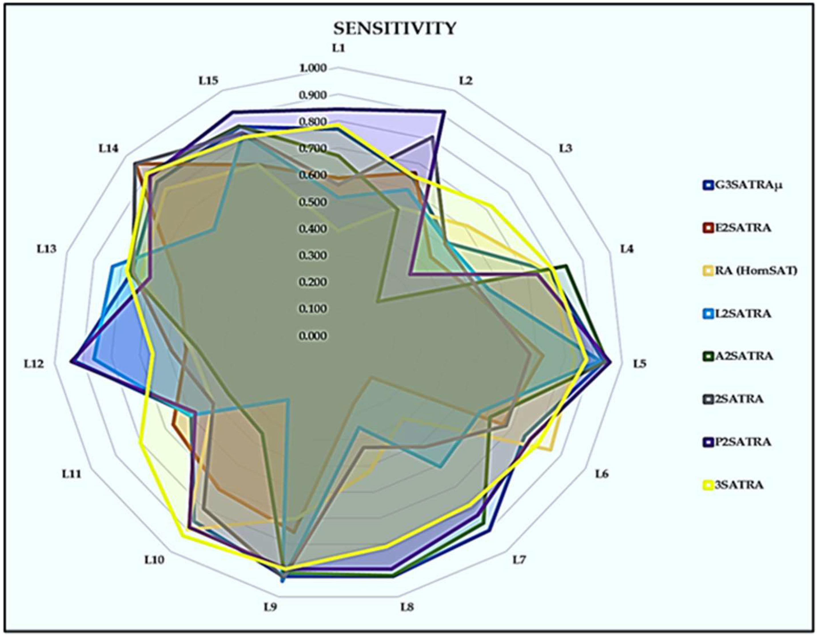 Mathematics 11 02121 g005 Mathematics 11 02121 g005