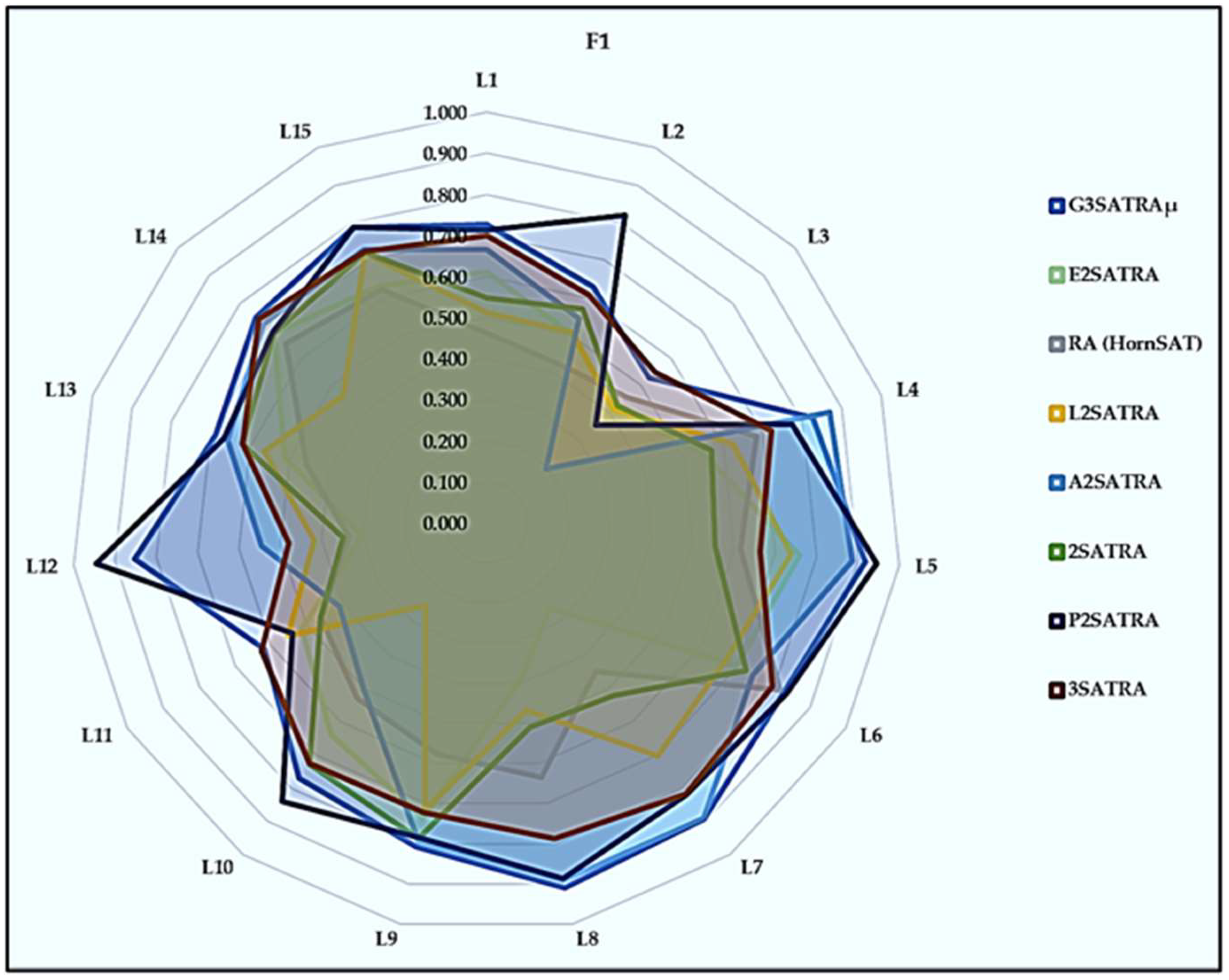 Mathematics 11 02121 g006 Mathematics 11 02121 g006
