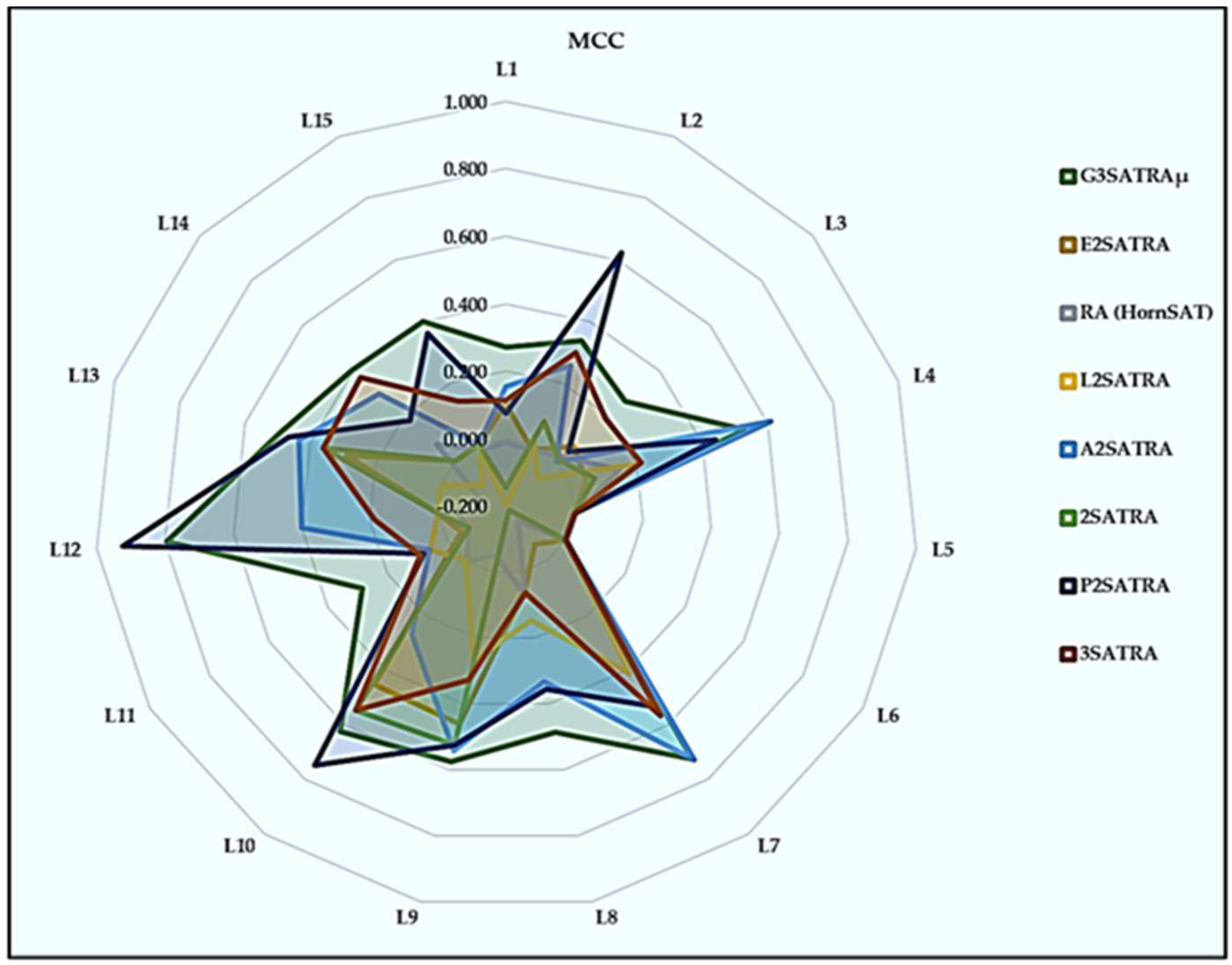 Mathematics 11 02121 g007 Mathematics 11 02121 g007