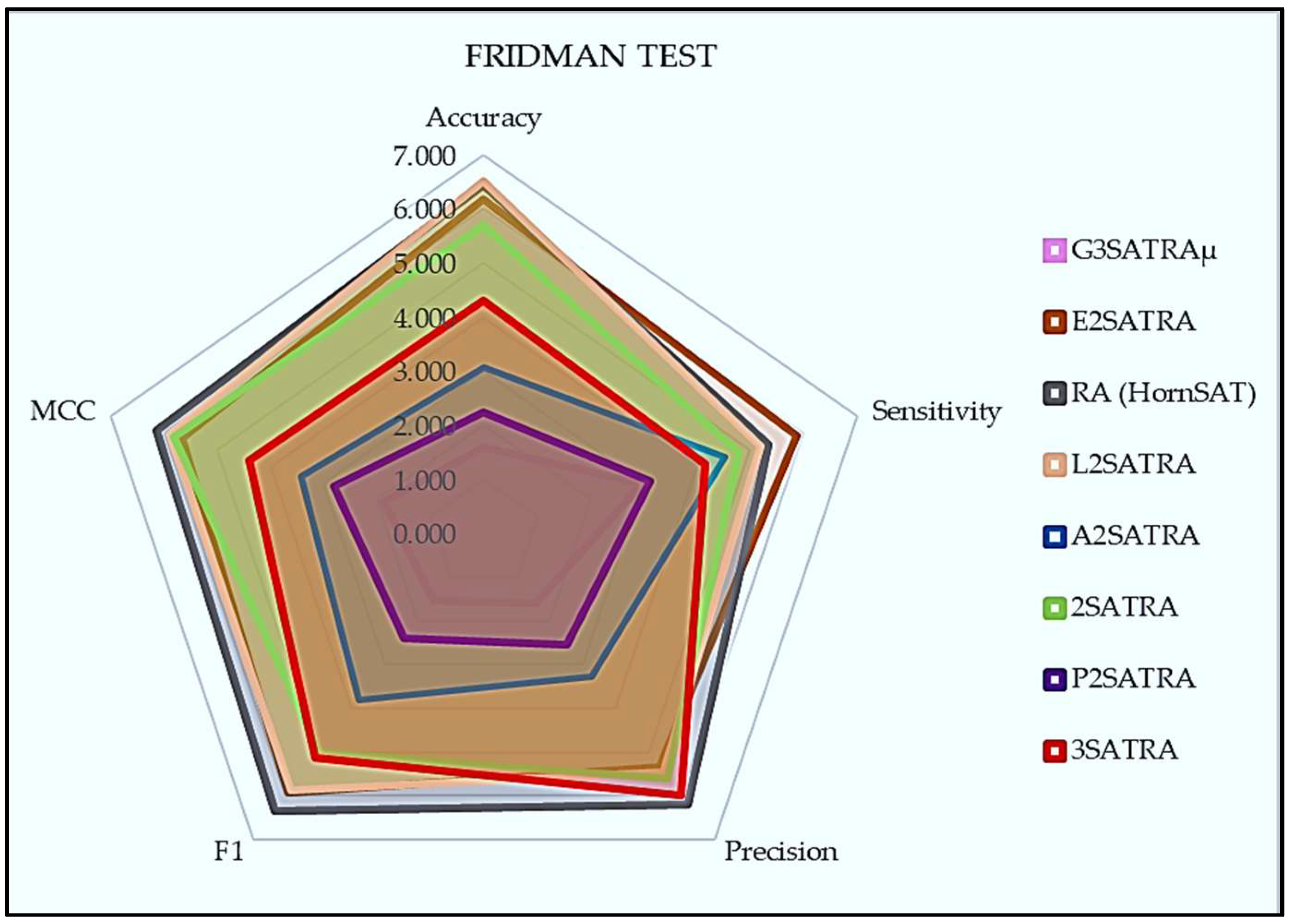 Mathematics 11 02121 g008 Mathematics 11 02121 g008