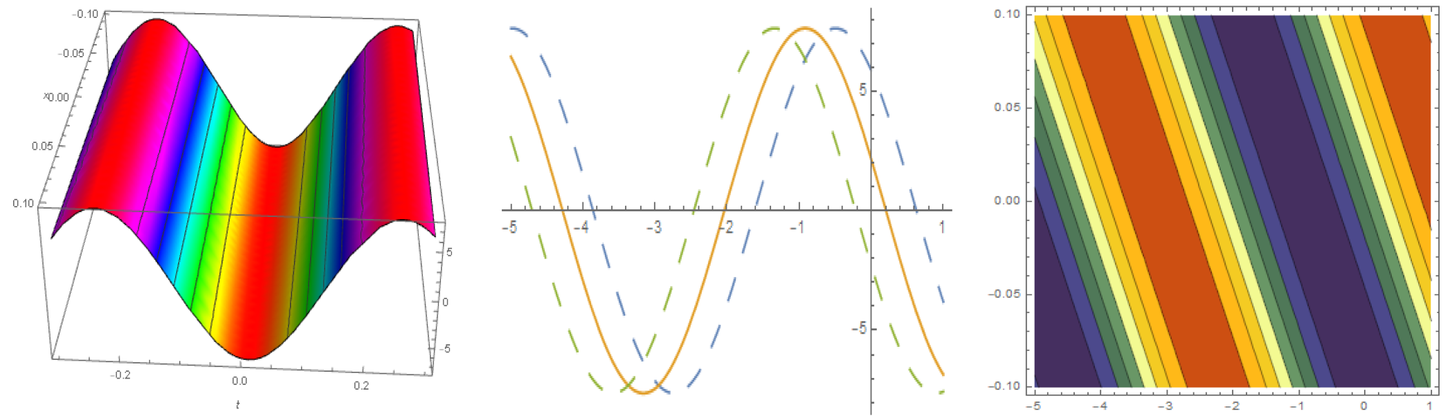 Mathematics 11 02122 g001 Mathematics 11 02122 g001