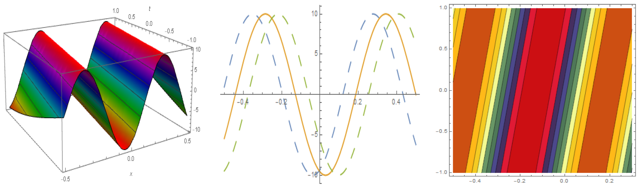 Mathematics 11 02122 g004 Mathematics 11 02122 g004