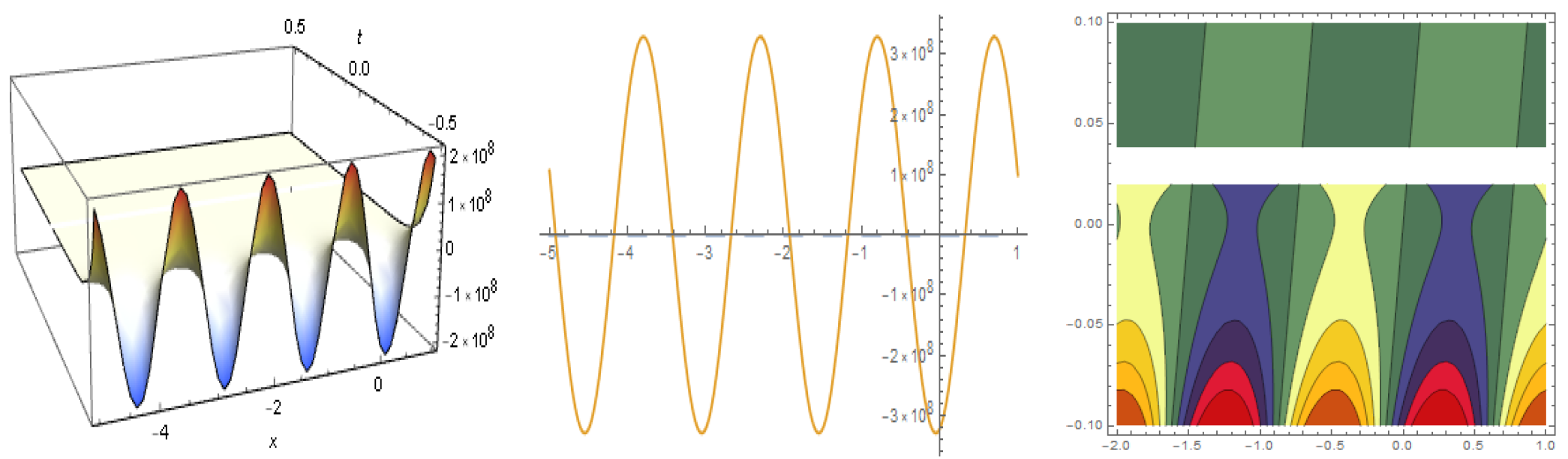 Mathematics 11 02122 g006 Mathematics 11 02122 g006