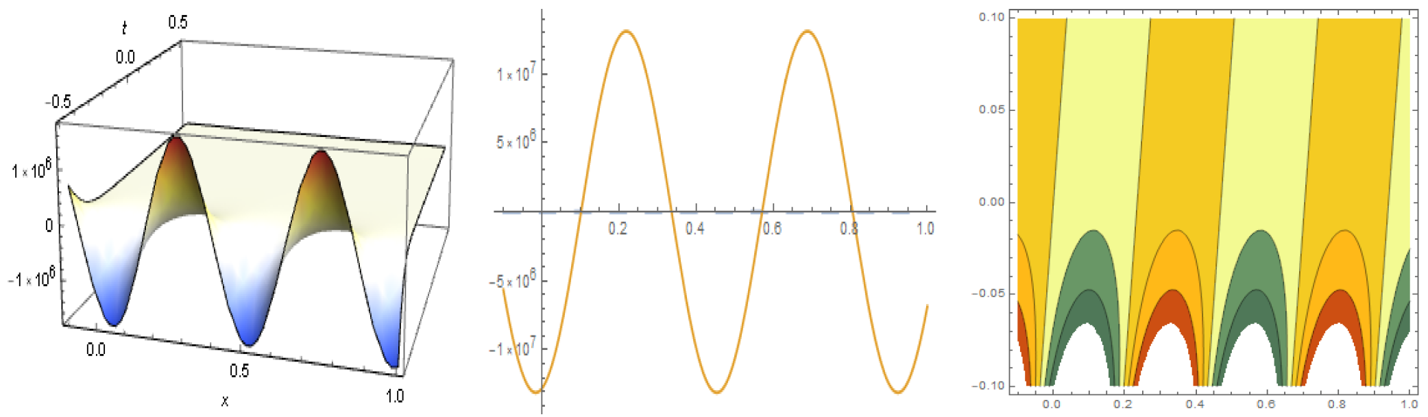 Mathematics 11 02122 g007 Mathematics 11 02122 g007