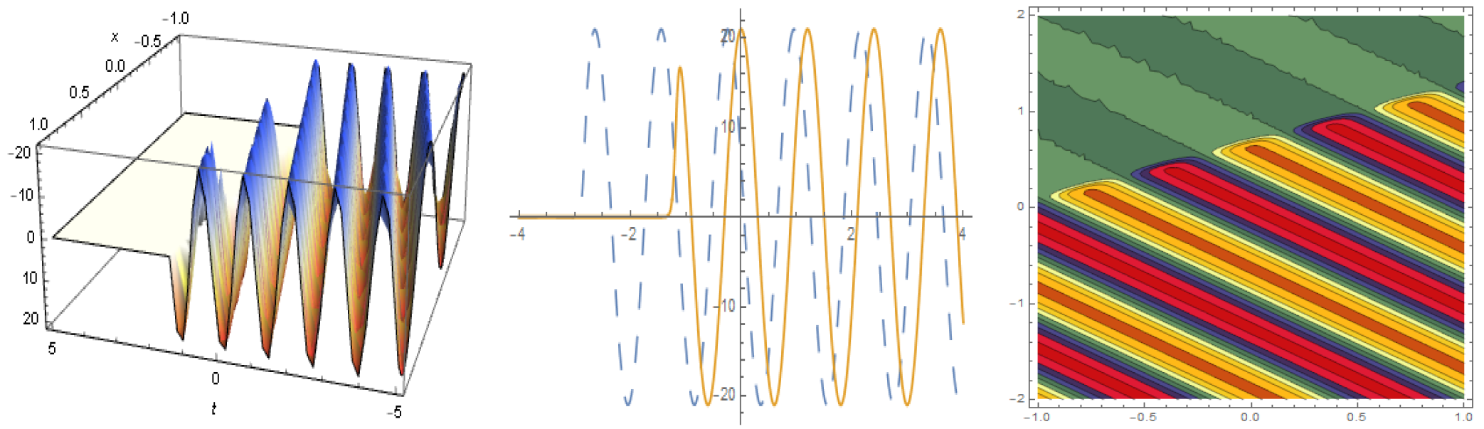 Mathematics 11 02122 g009 Mathematics 11 02122 g009